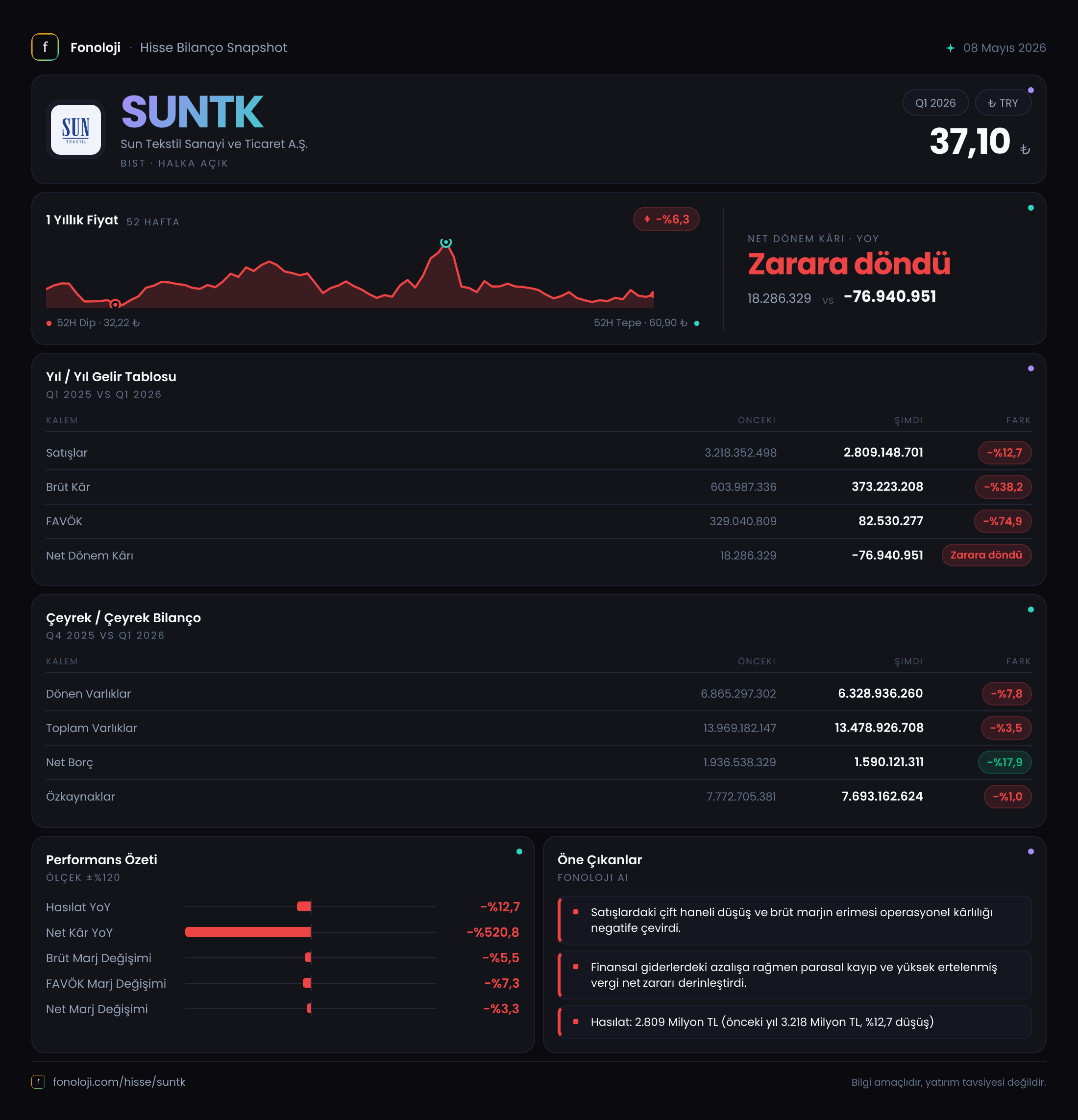SUNTK 2026/3AB Modüler rapor