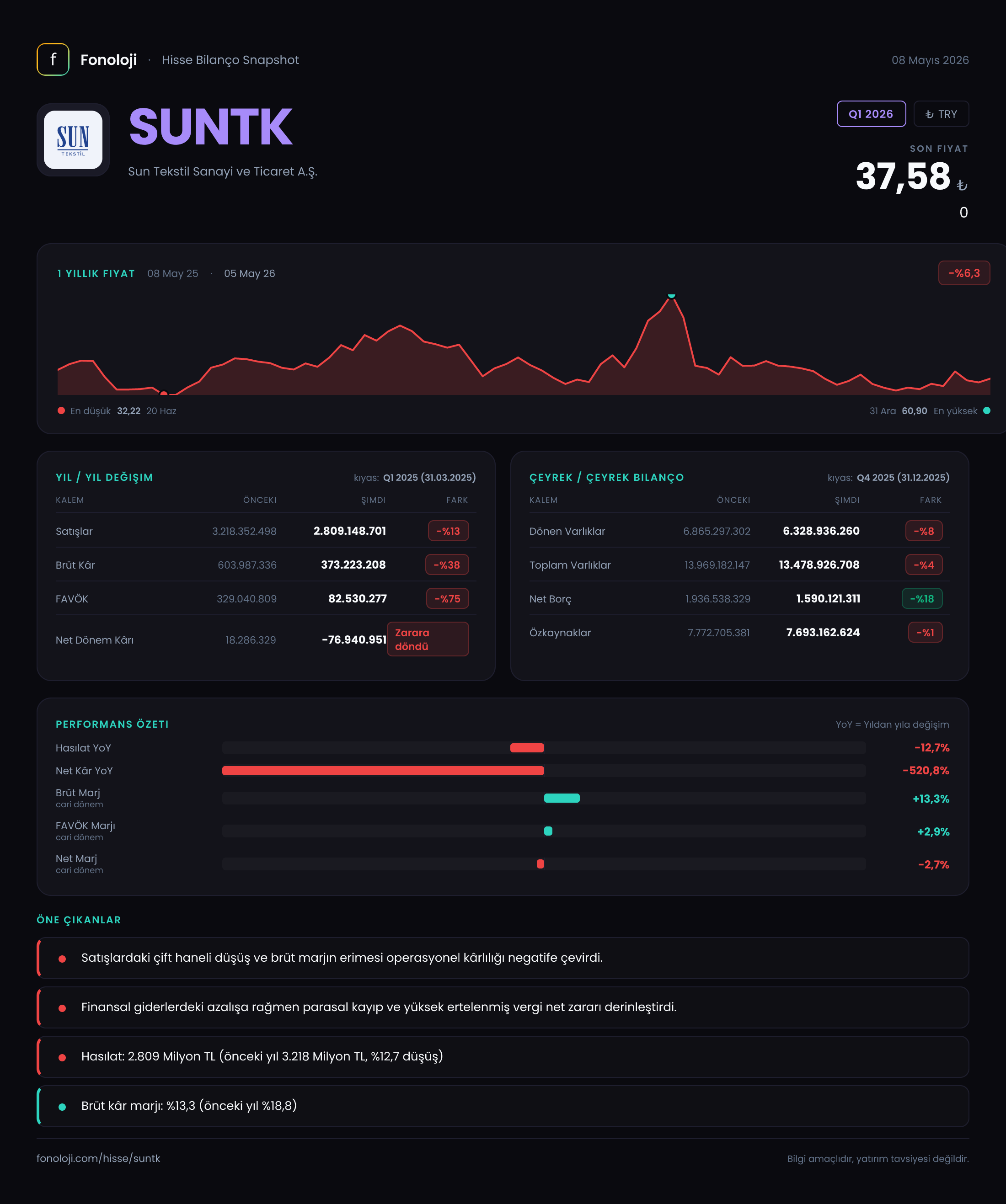 SUNTK Q1 2026 finansal rapor