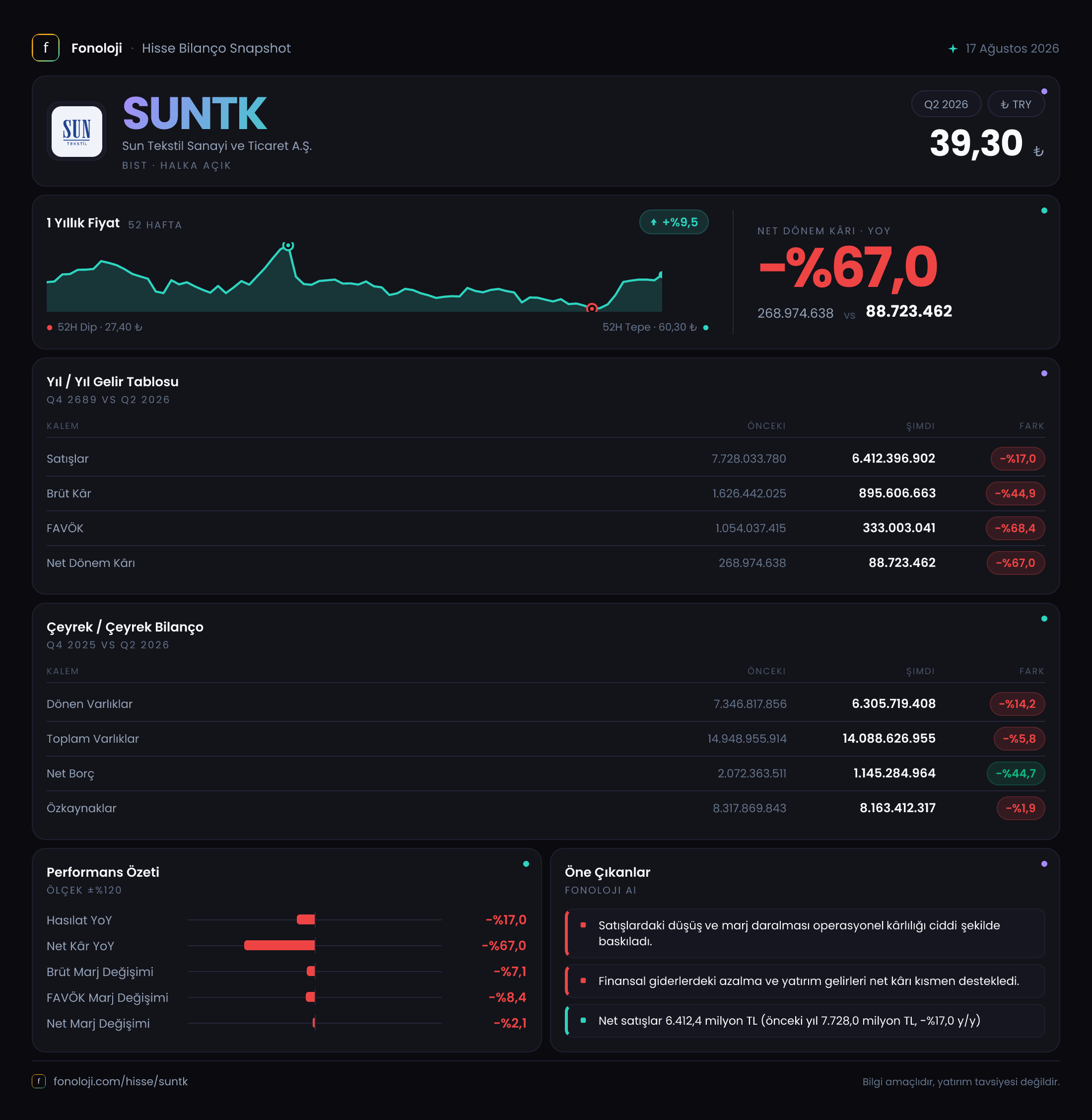 SUNTK 2026/6AB Modüler rapor