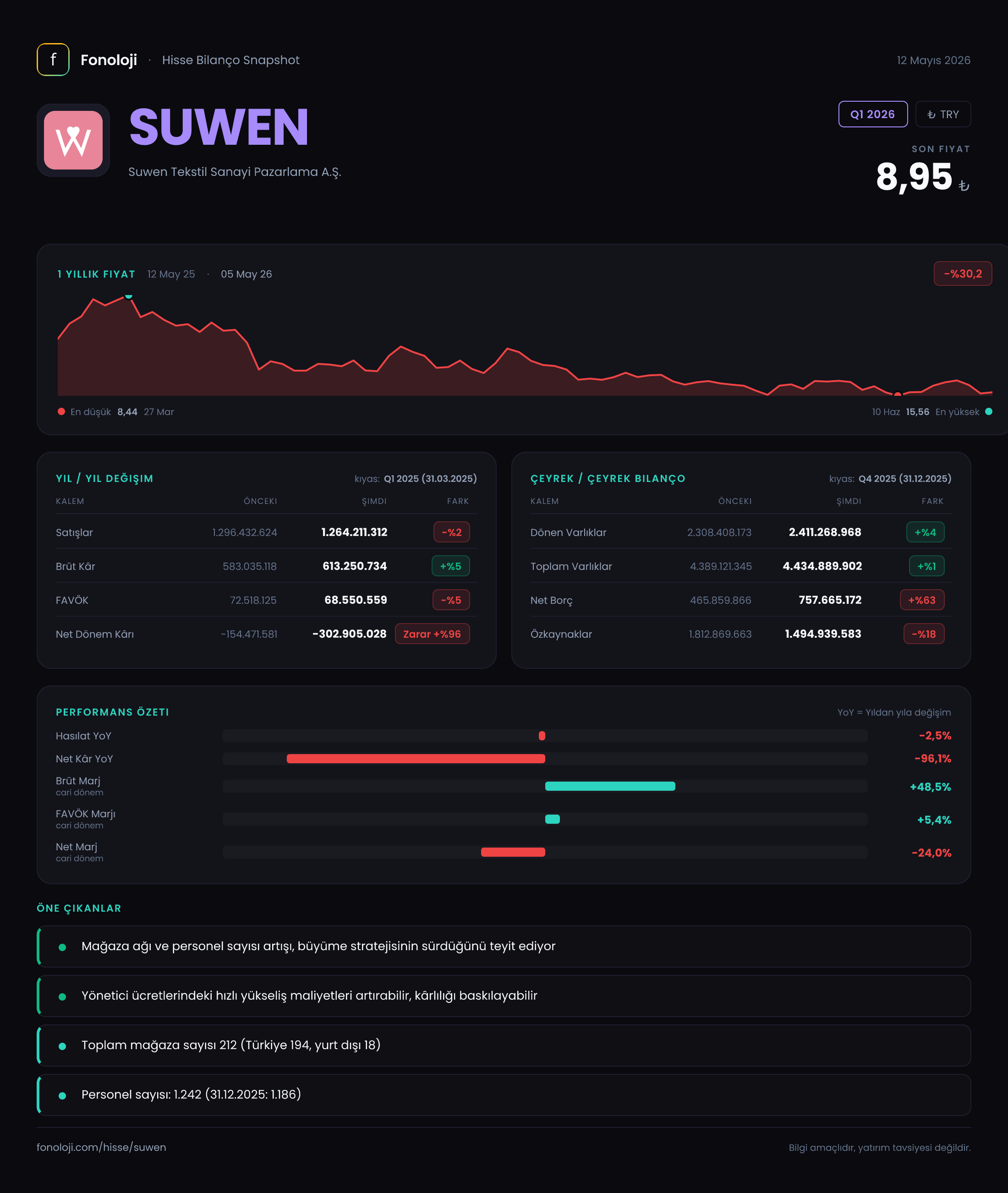 SUWEN Q1 2026 finansal rapor