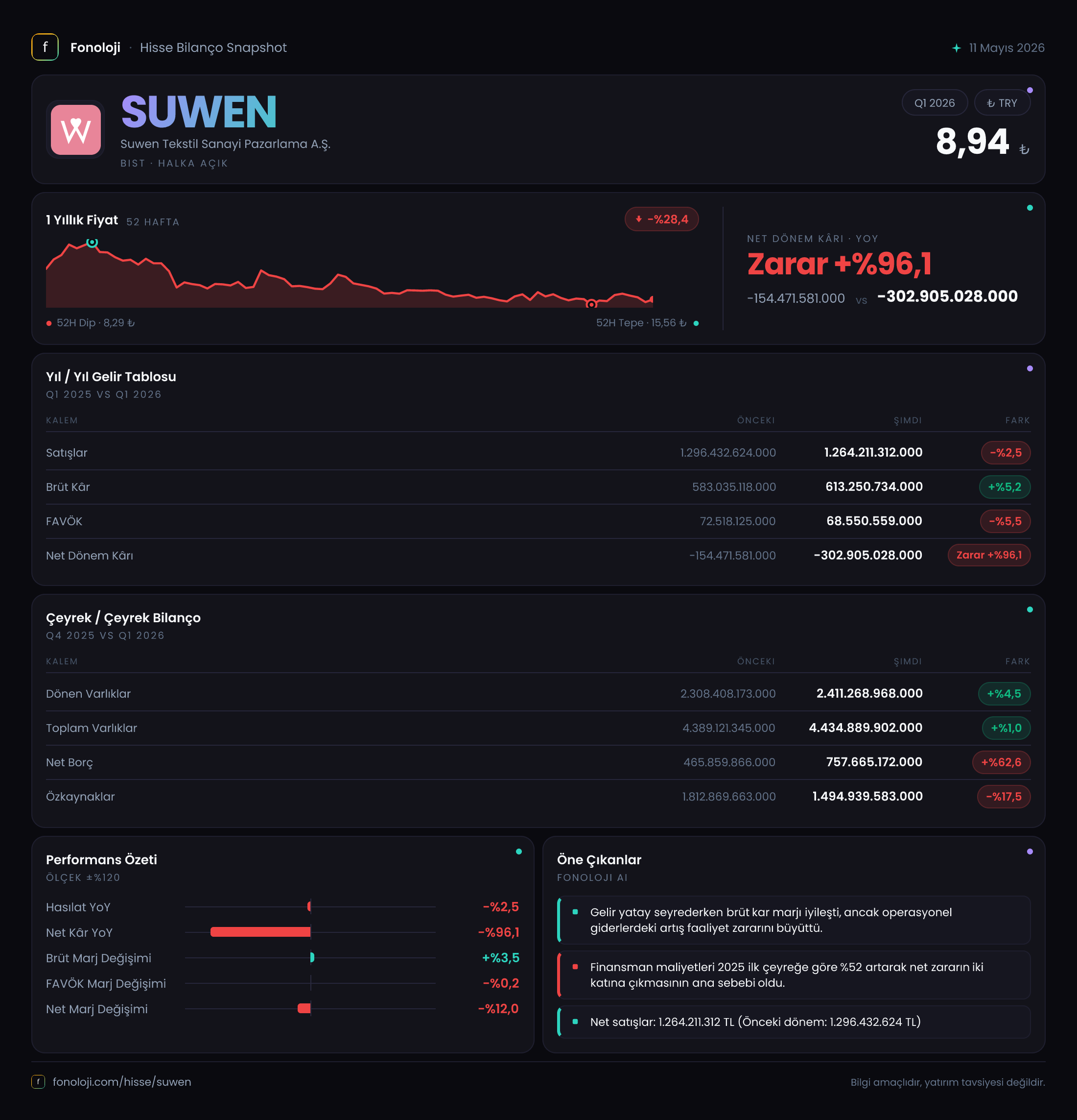 SUWEN 2026/3AB Modüler rapor