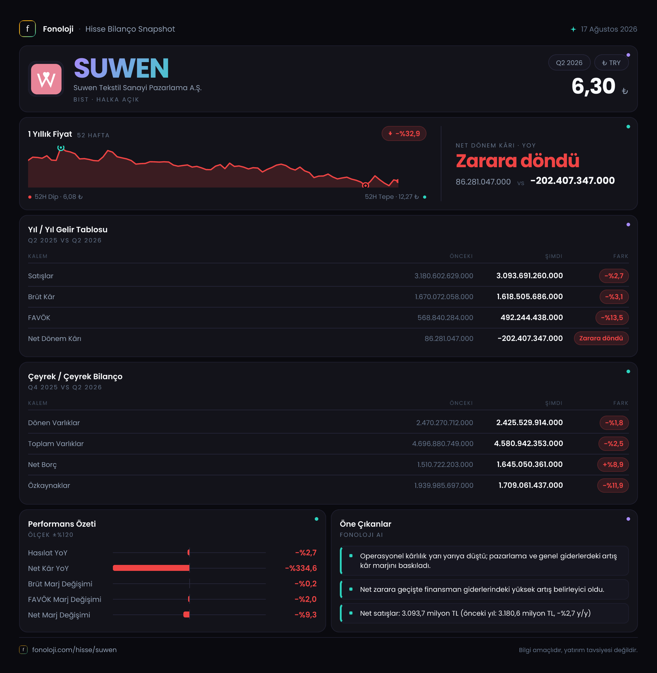 SUWEN 2026/6AB Modüler rapor