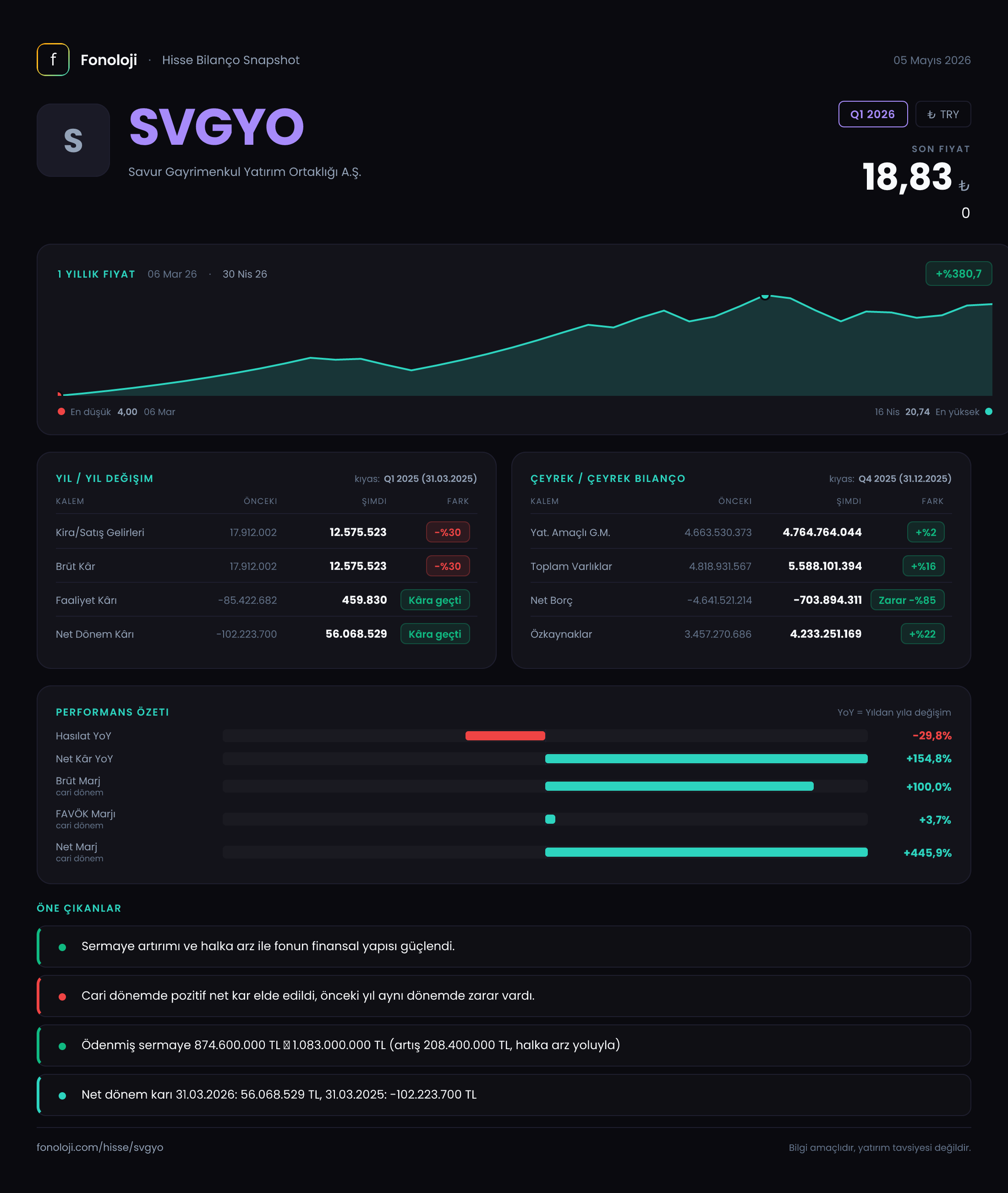 SVGYO Q1 2026 finansal rapor