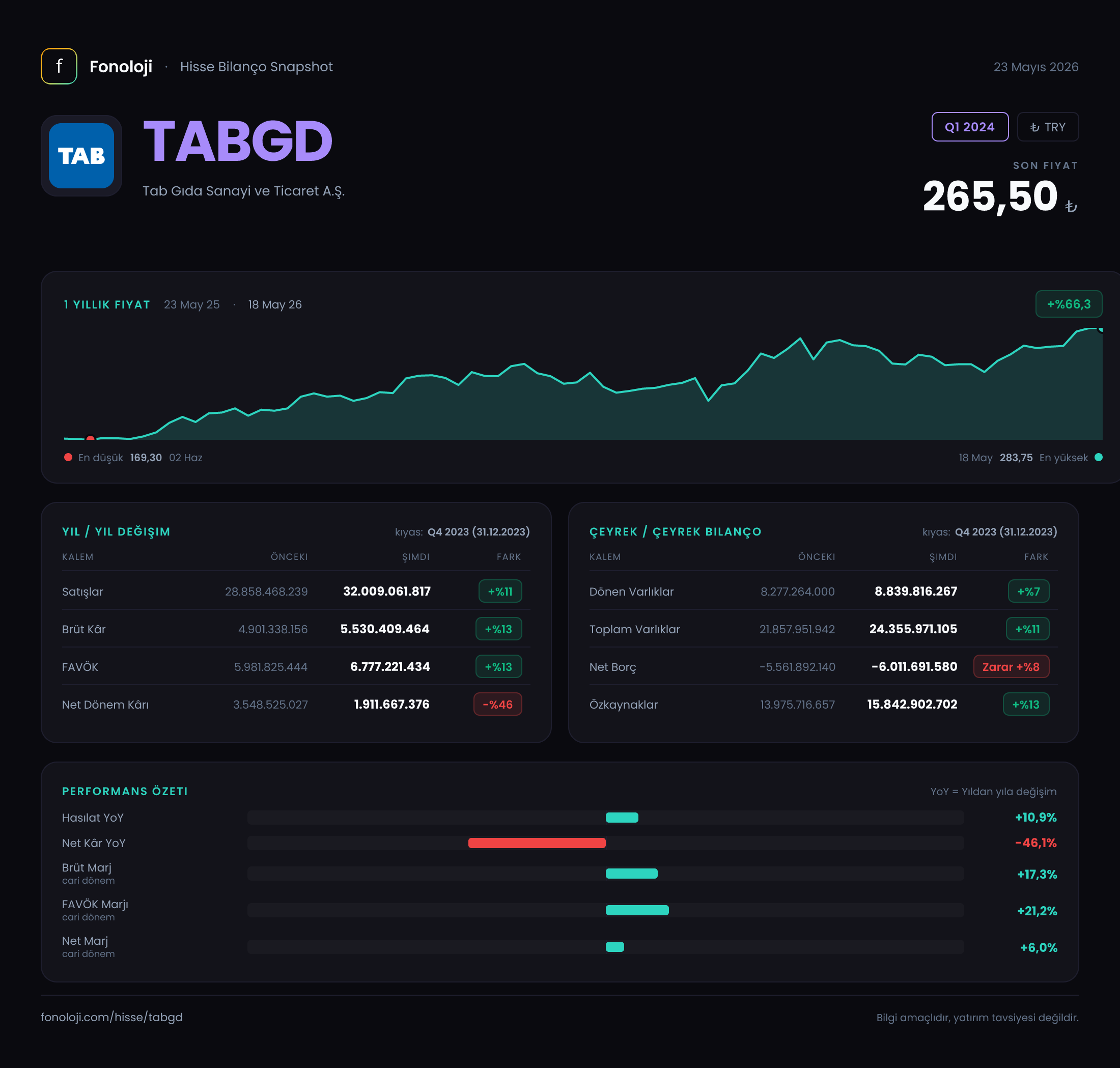 TABGD Q1 2024 finansal rapor