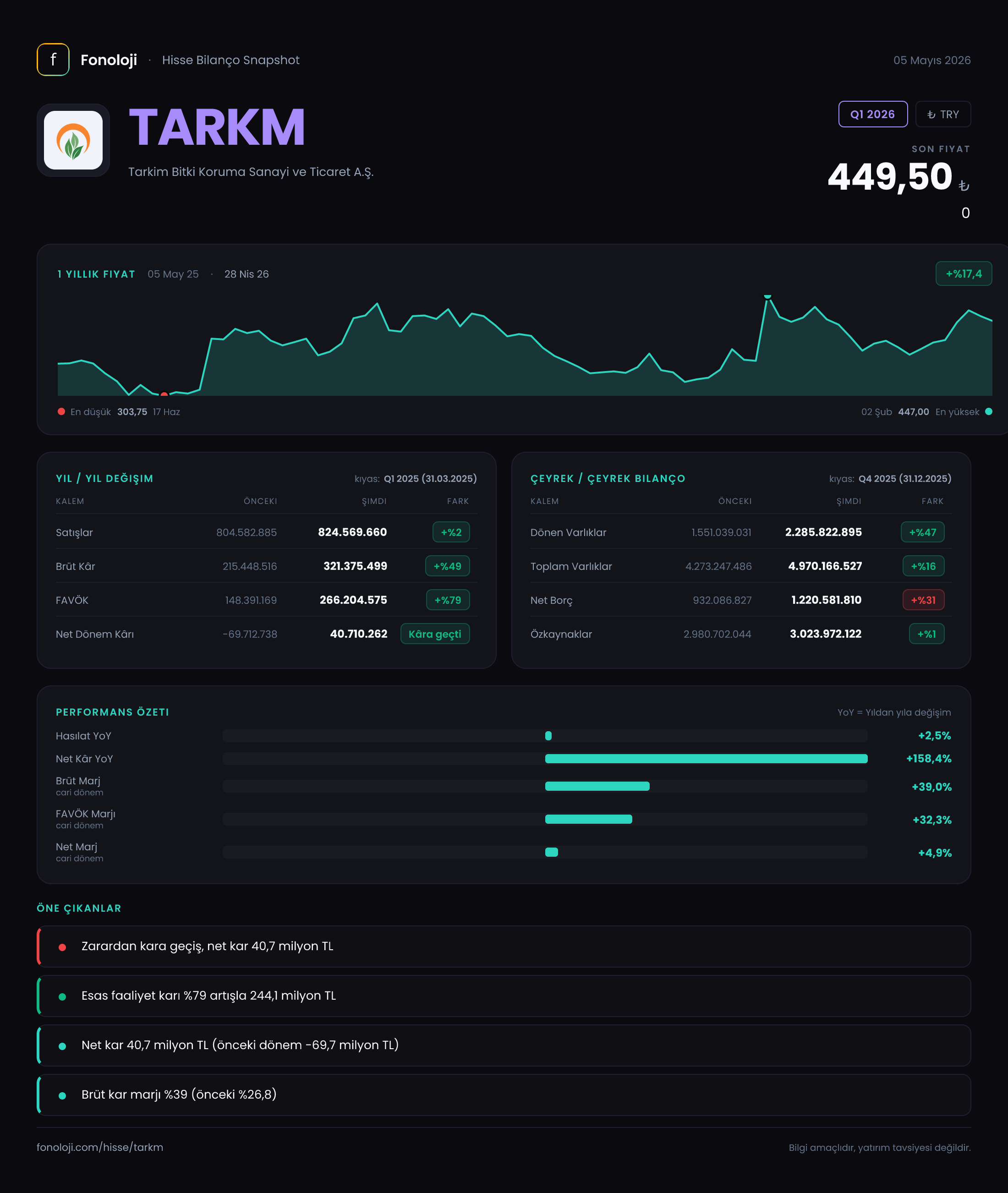 TARKM Q1 2026 finansal rapor