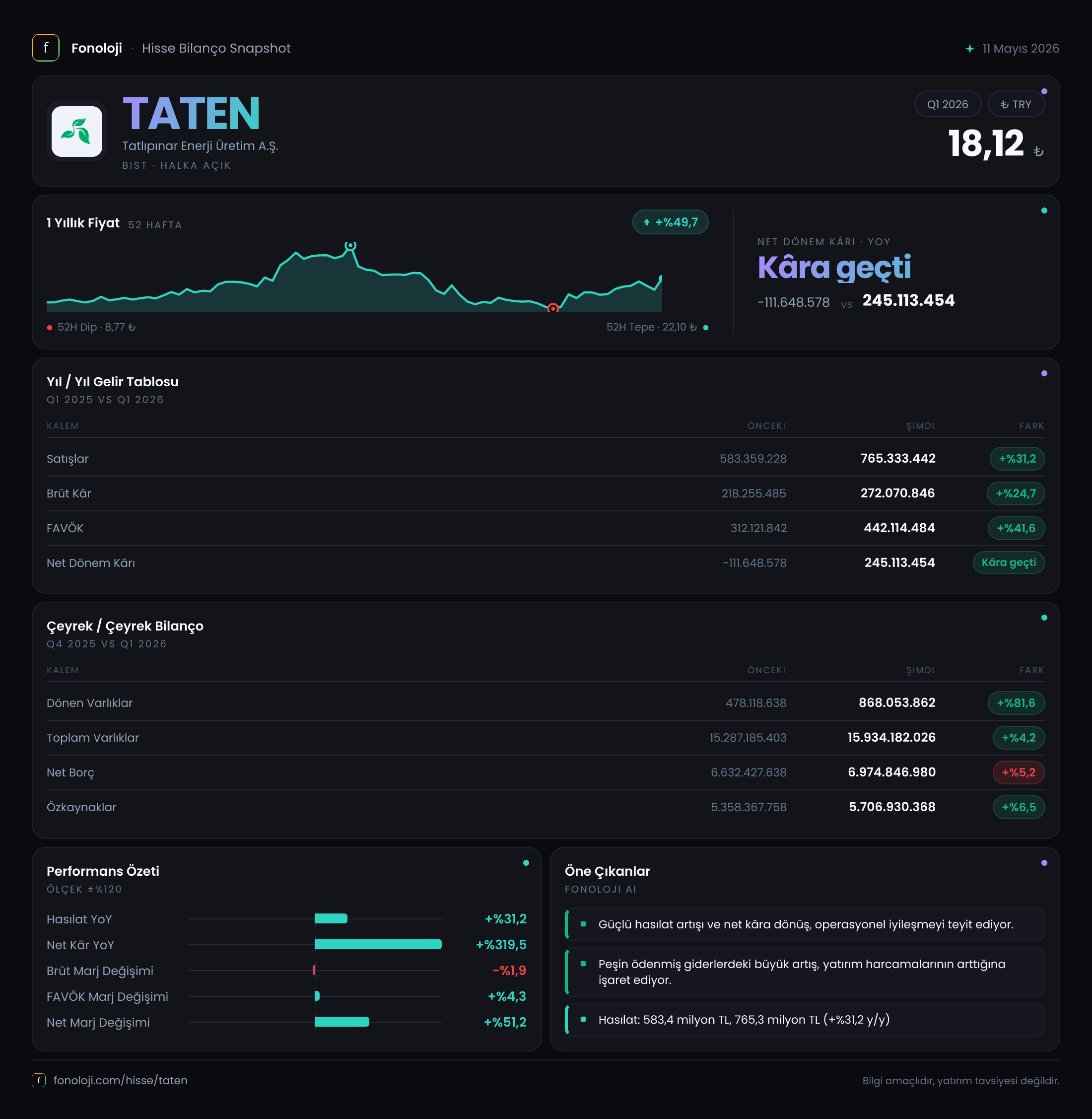 TATEN 2026/3AB Modüler rapor