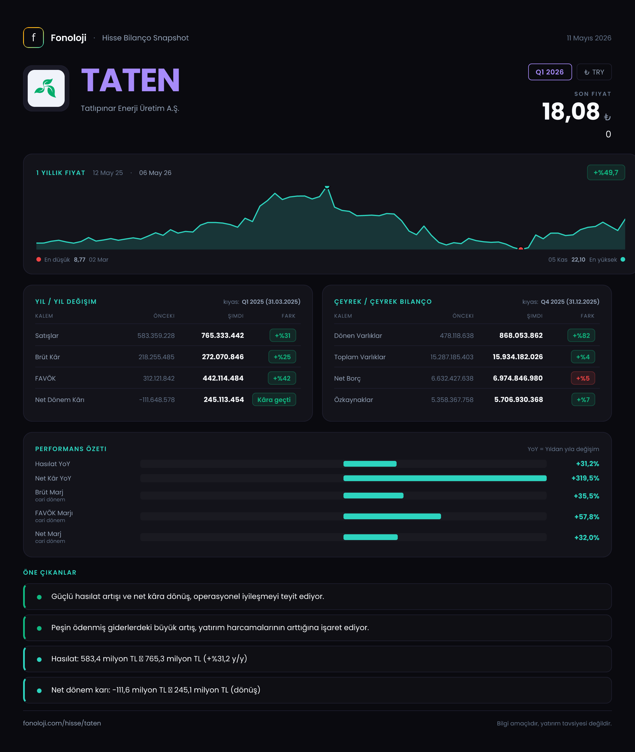 TATEN Q1 2026 finansal rapor