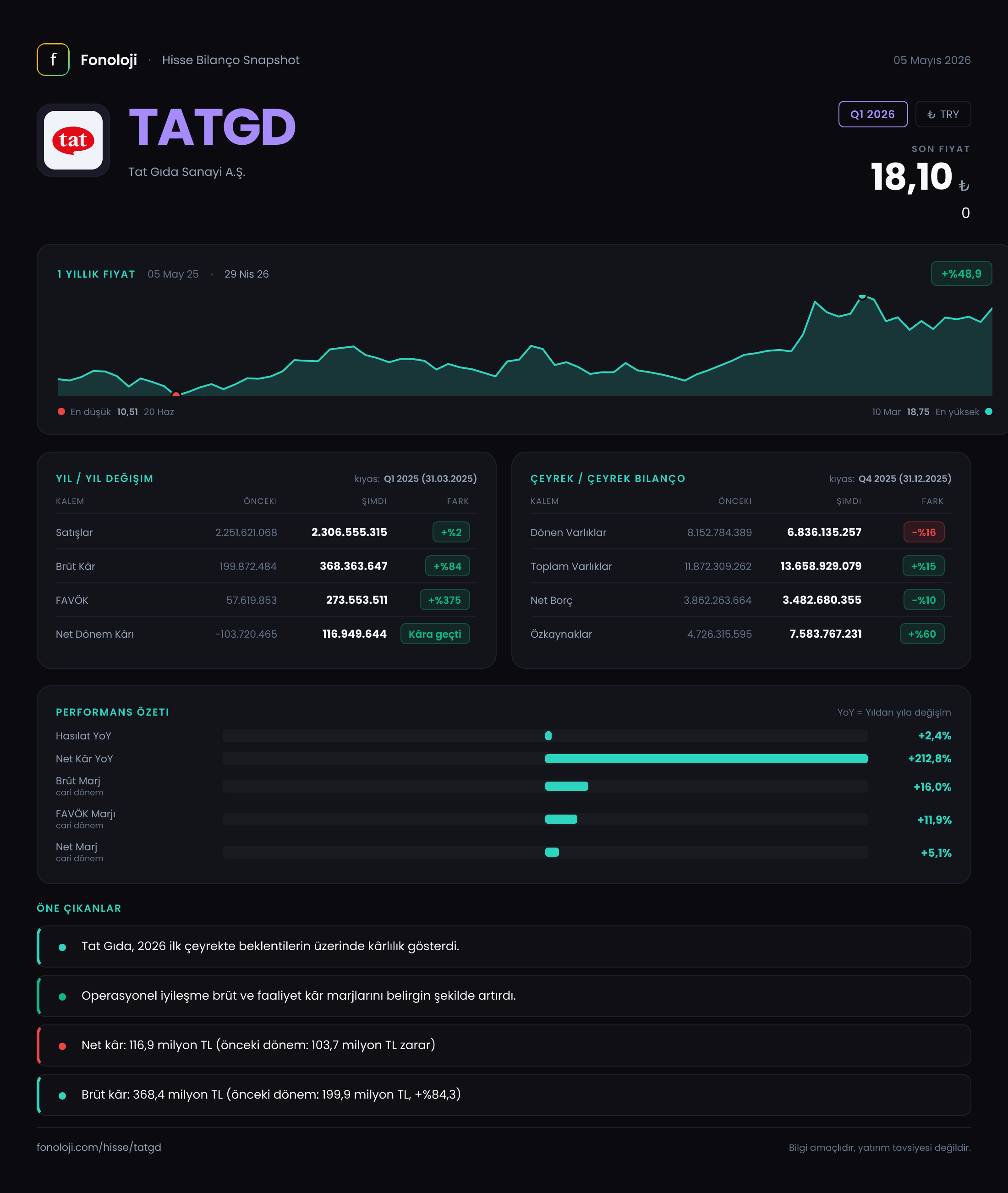 TATGD Q1 2026 finansal rapor