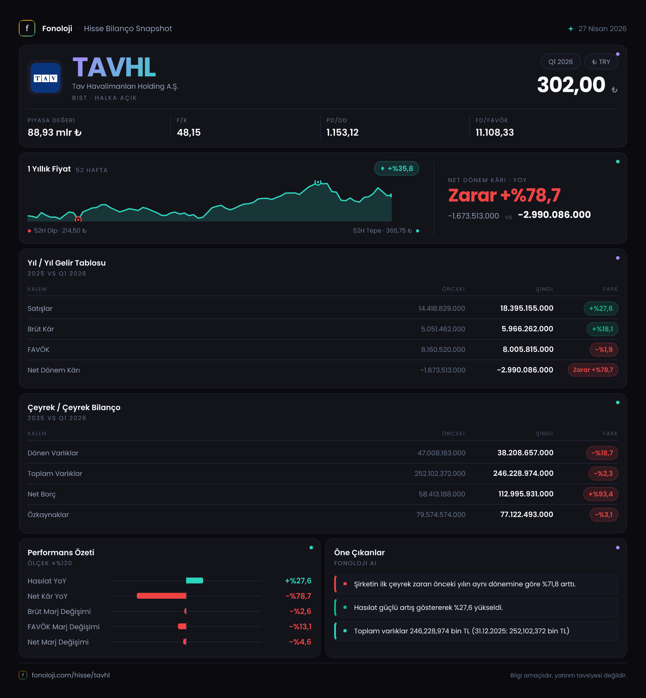 TAVHL 2026/3AB Modüler rapor