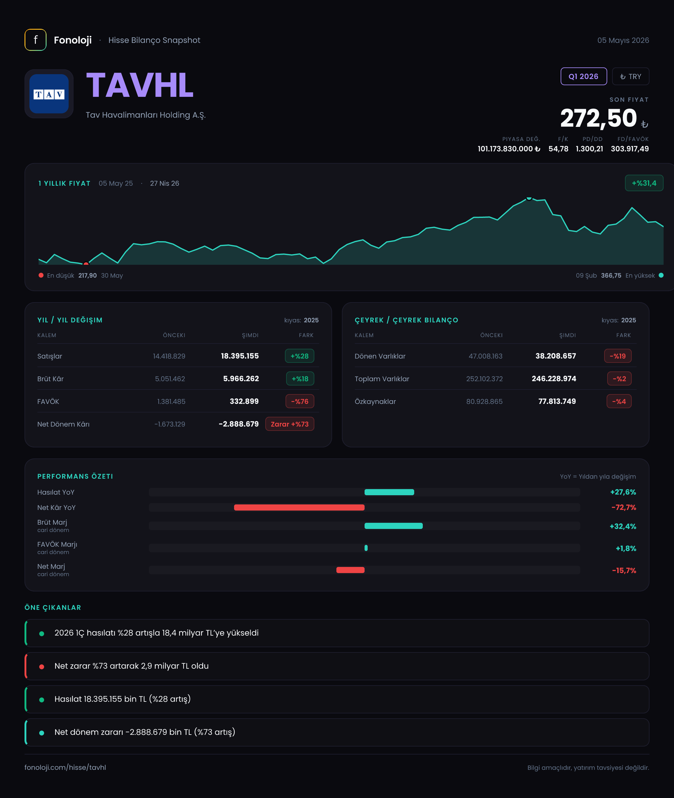 TAVHL Q1 2026 finansal rapor