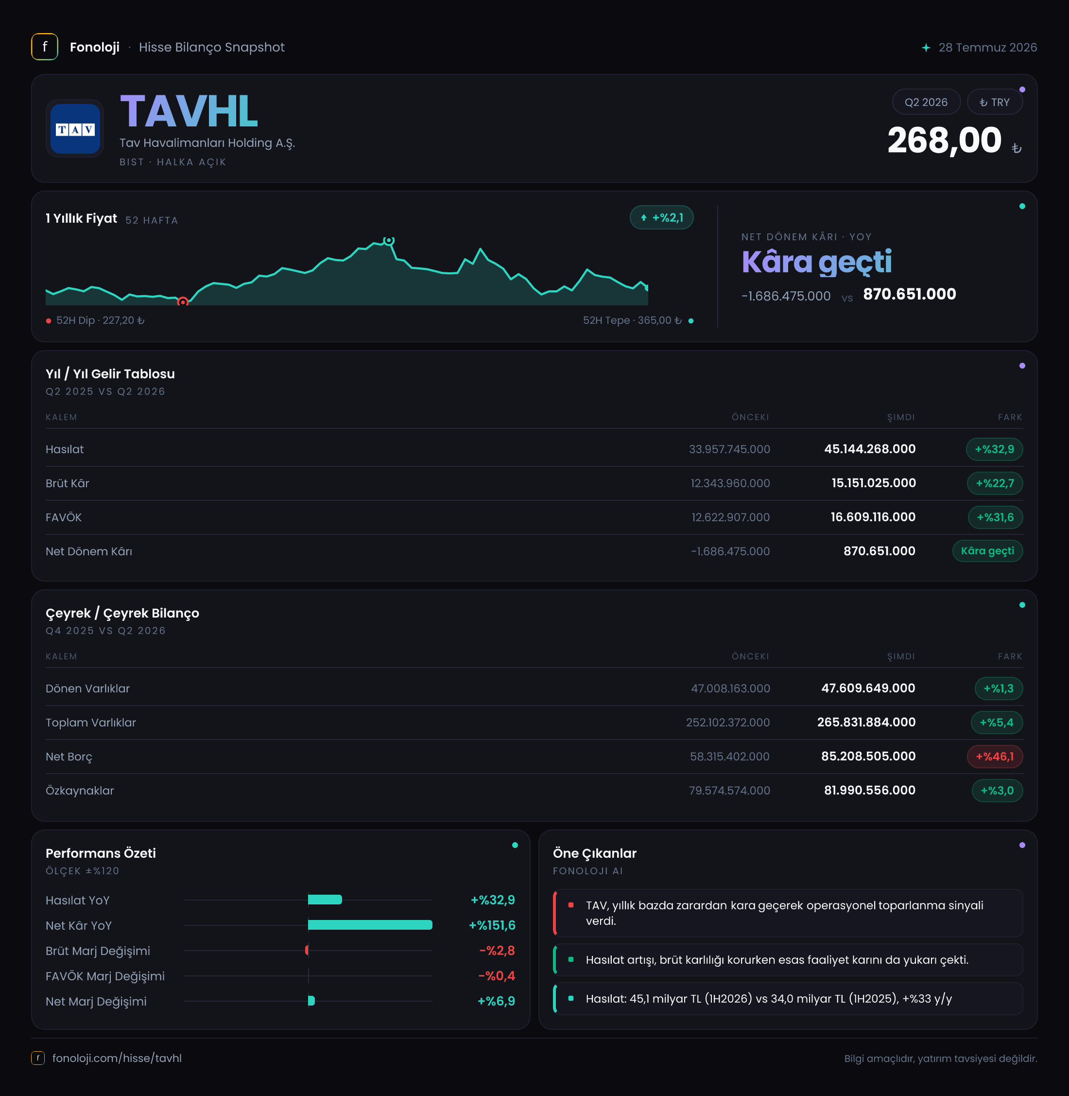 TAVHL 2026/6AB Modüler rapor