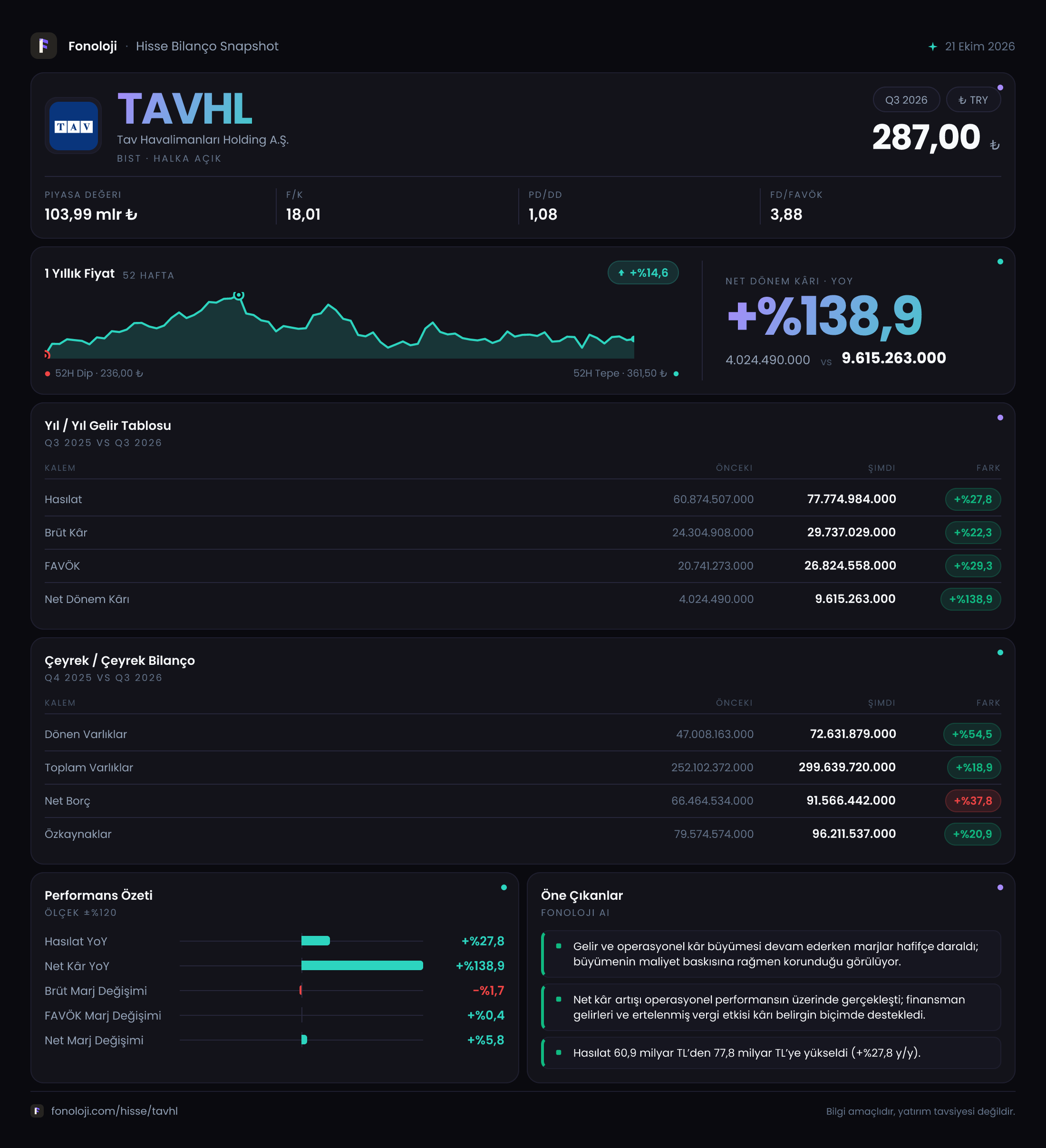 TAVHL 2026/9AB Modüler rapor