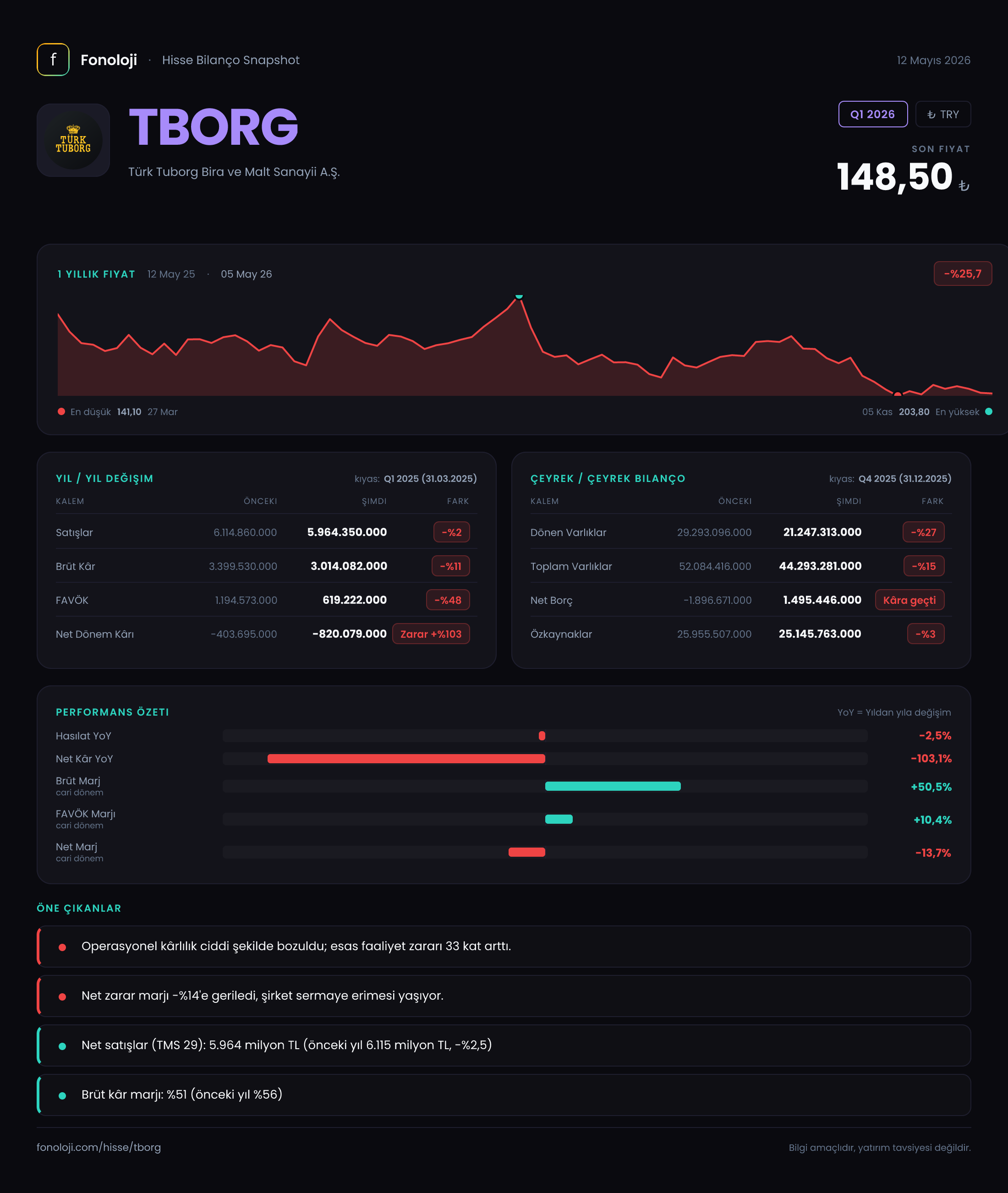 TBORG Q1 2026 finansal rapor