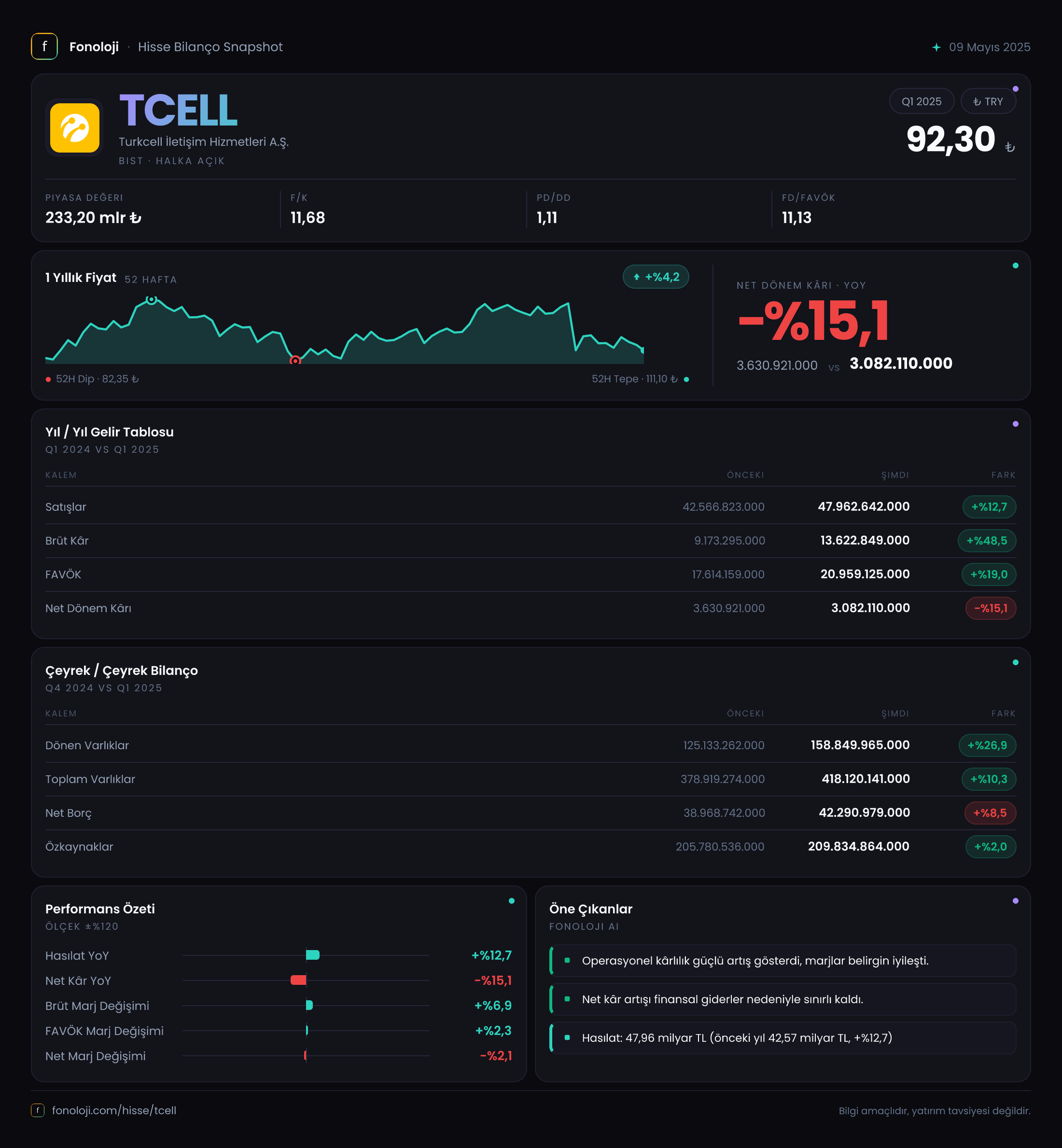TCELL 2025/3AB Modüler rapor