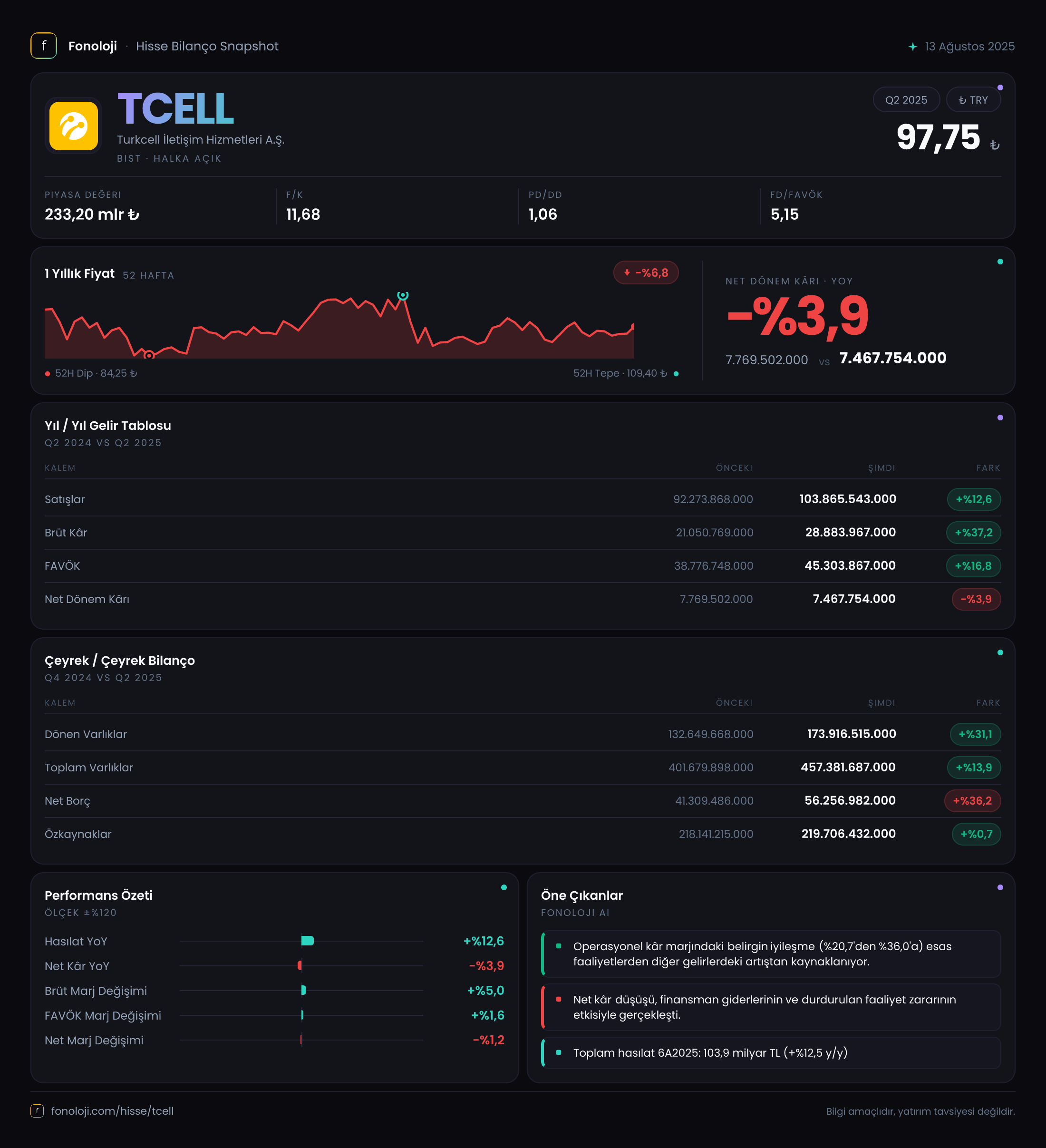 TCELL 2025/6AB Modüler rapor