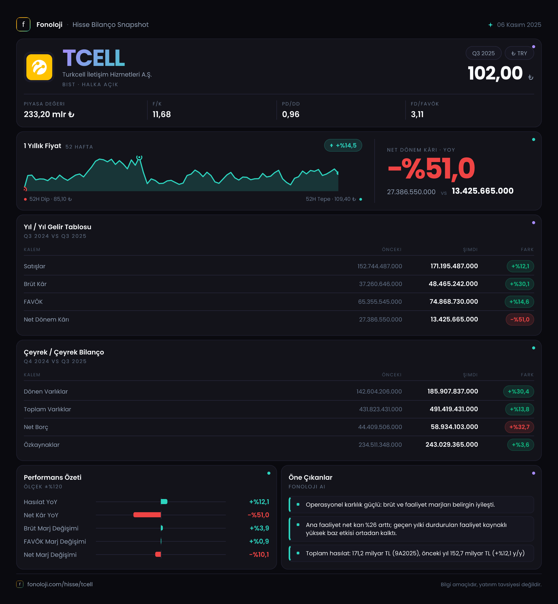 TCELL 2025/9AB Modüler rapor