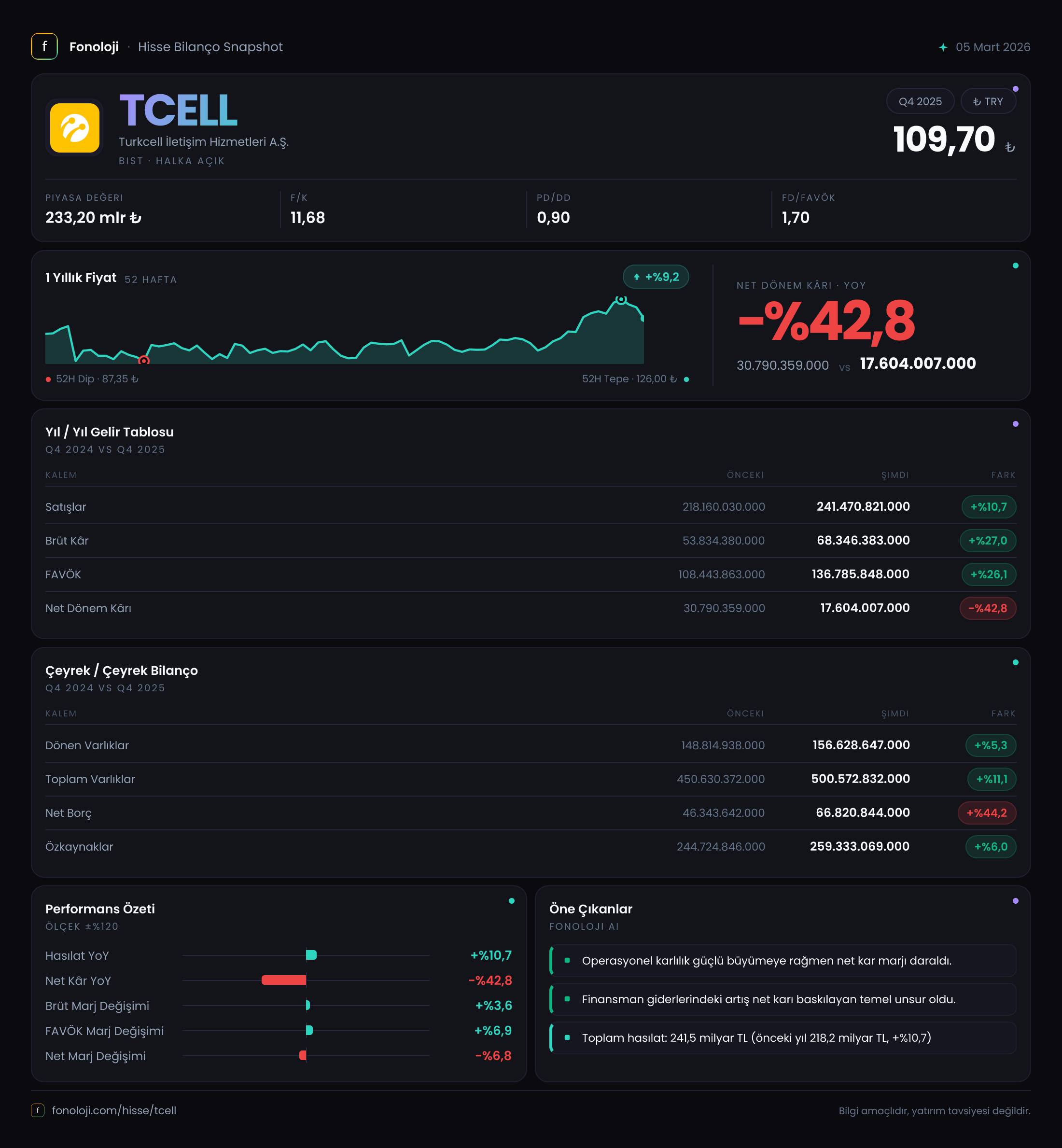 TCELL 2025/12AB Modüler rapor