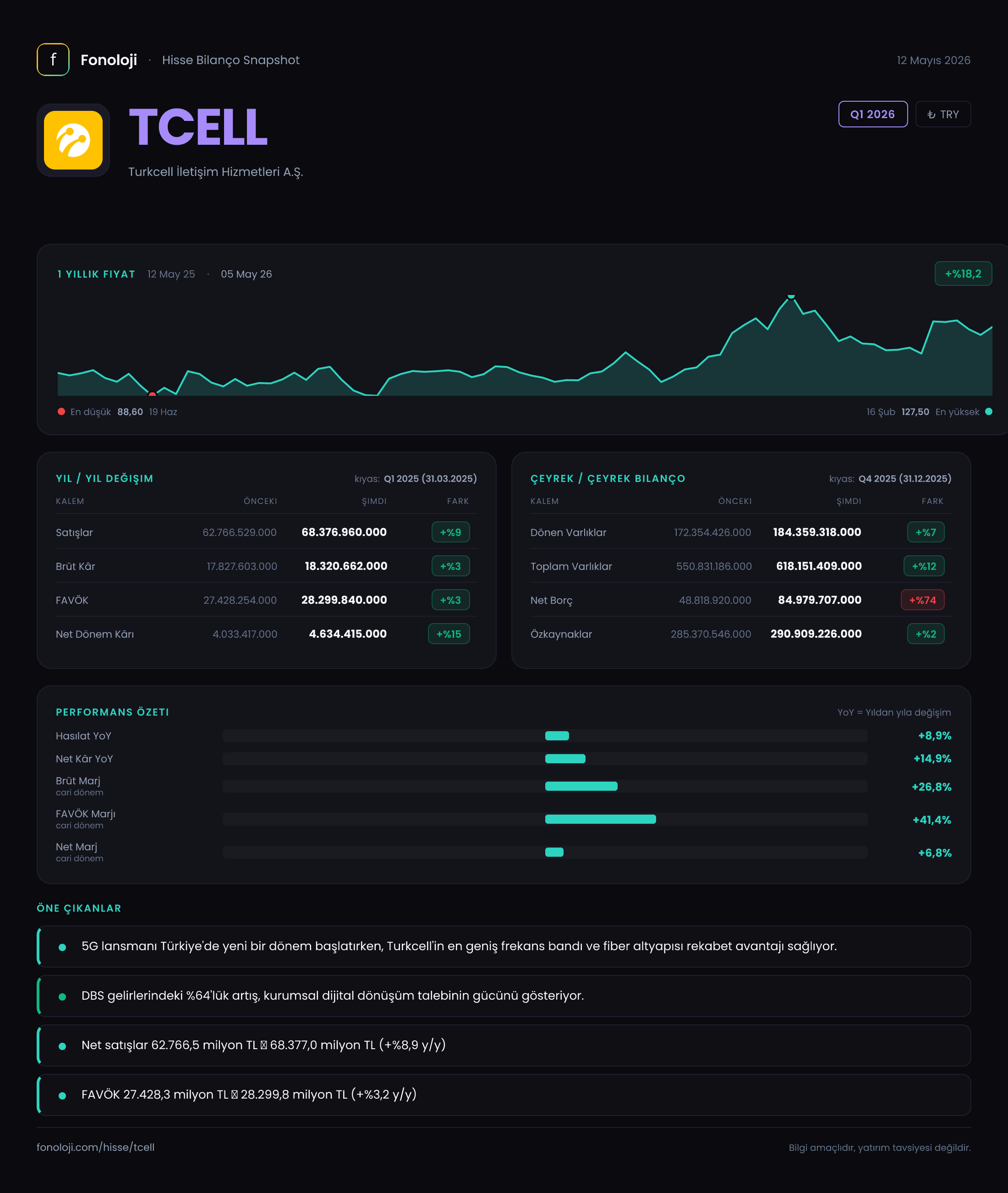 TCELL Q1 2026 finansal rapor