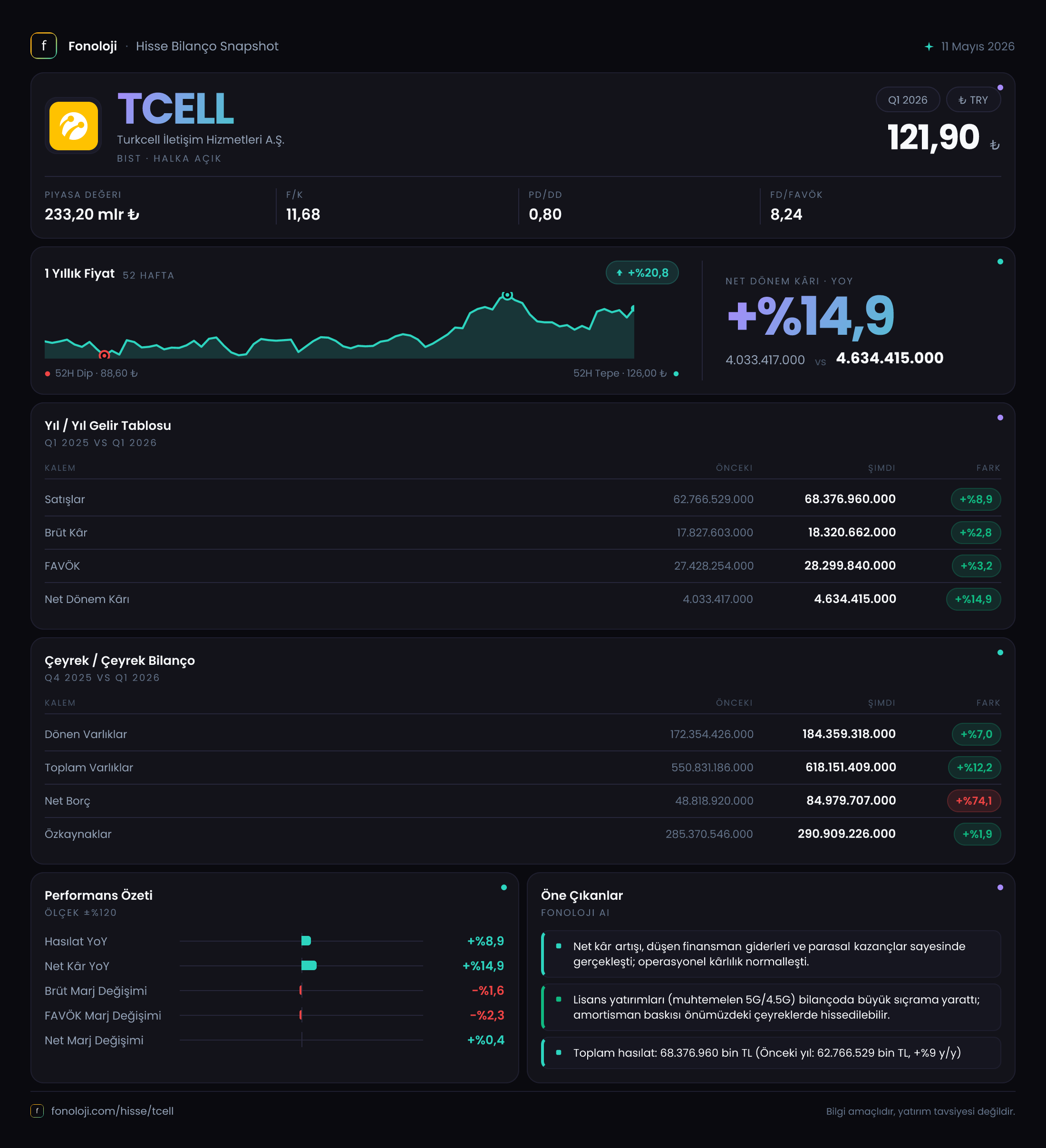 TCELL 2026/3AB Modüler rapor