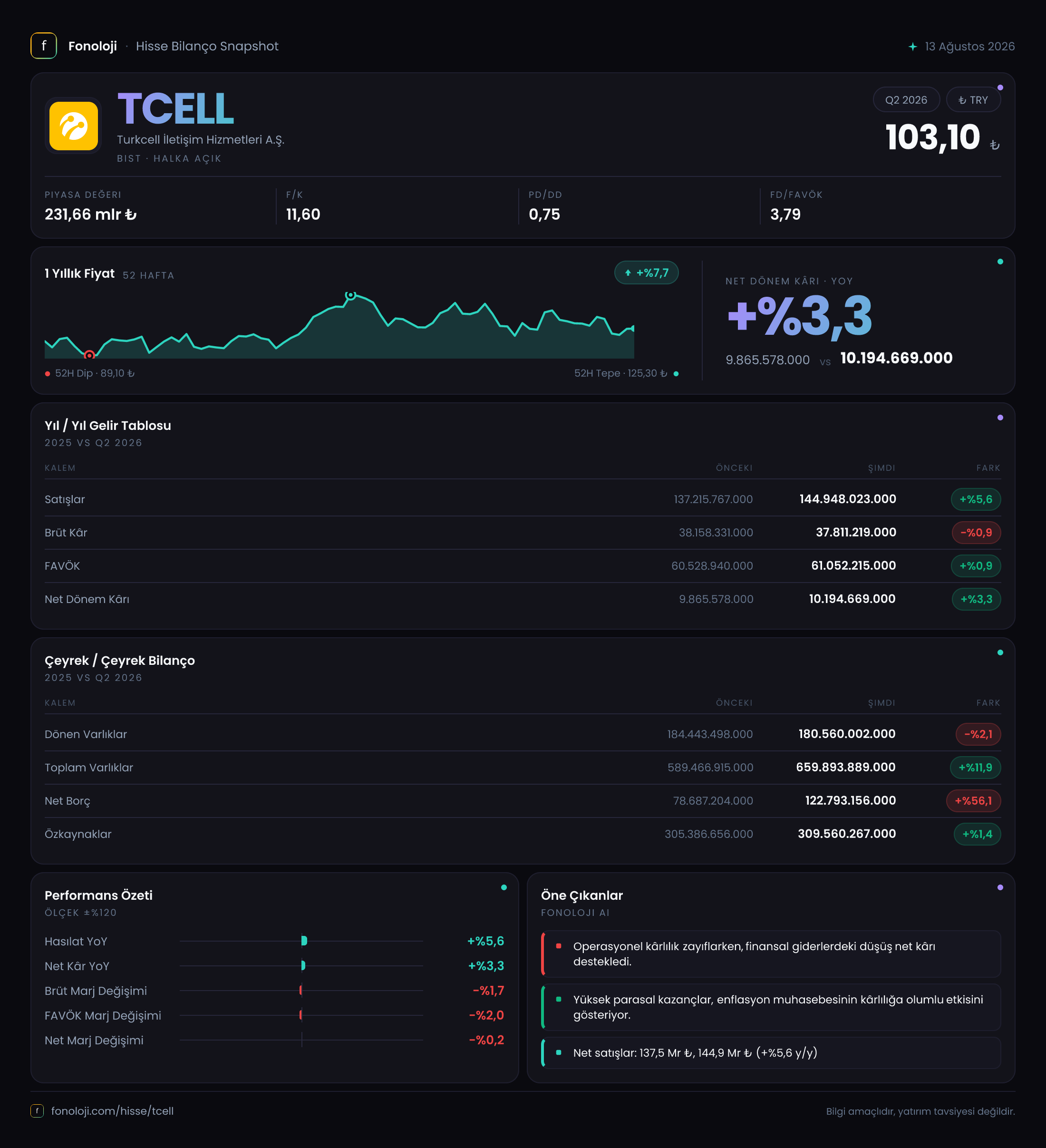 TCELL 2026/6AB Modüler rapor