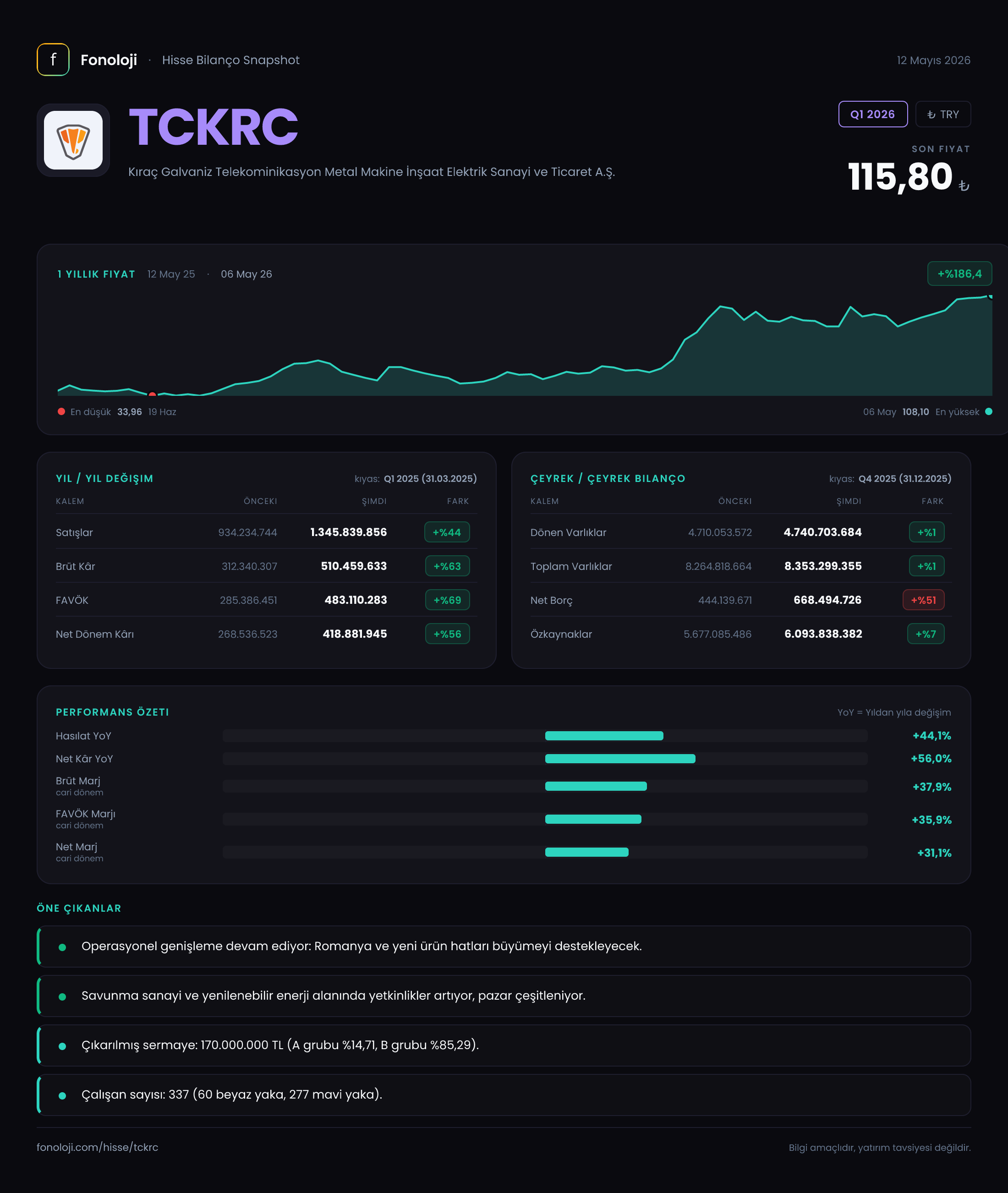TCKRC Q1 2026 finansal rapor