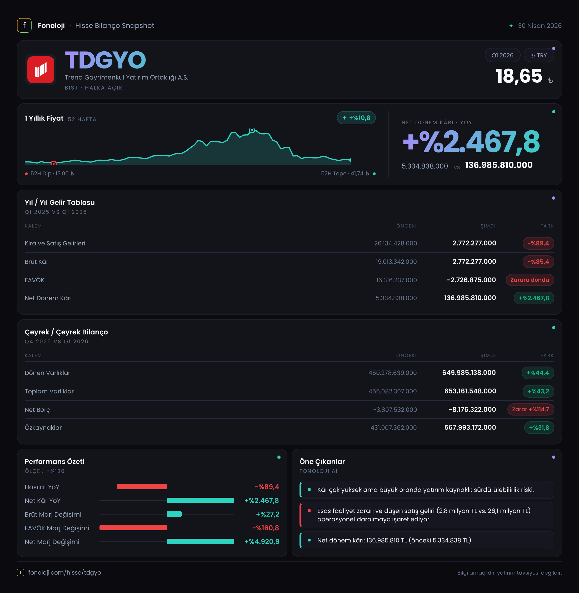 TDGYO 2026/3AB Modüler rapor