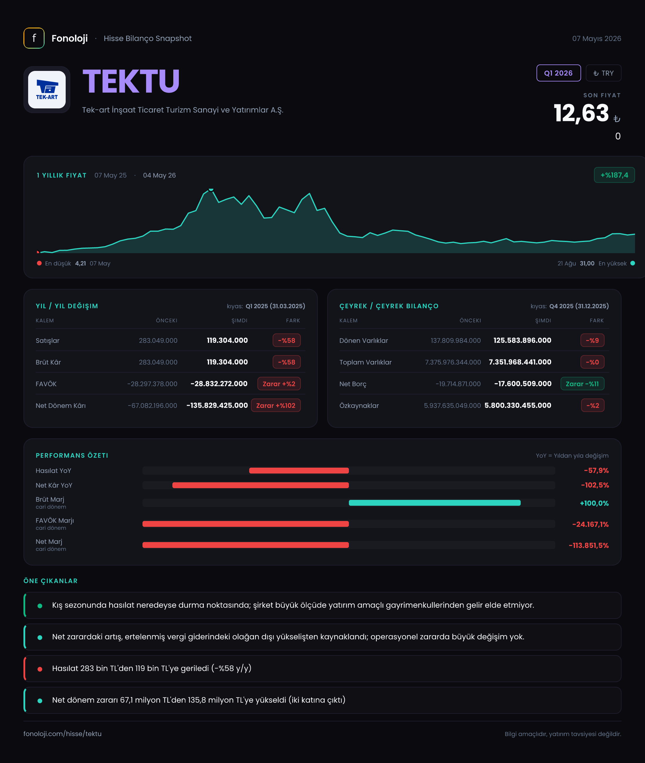 TEKTU Q1 2026 finansal rapor