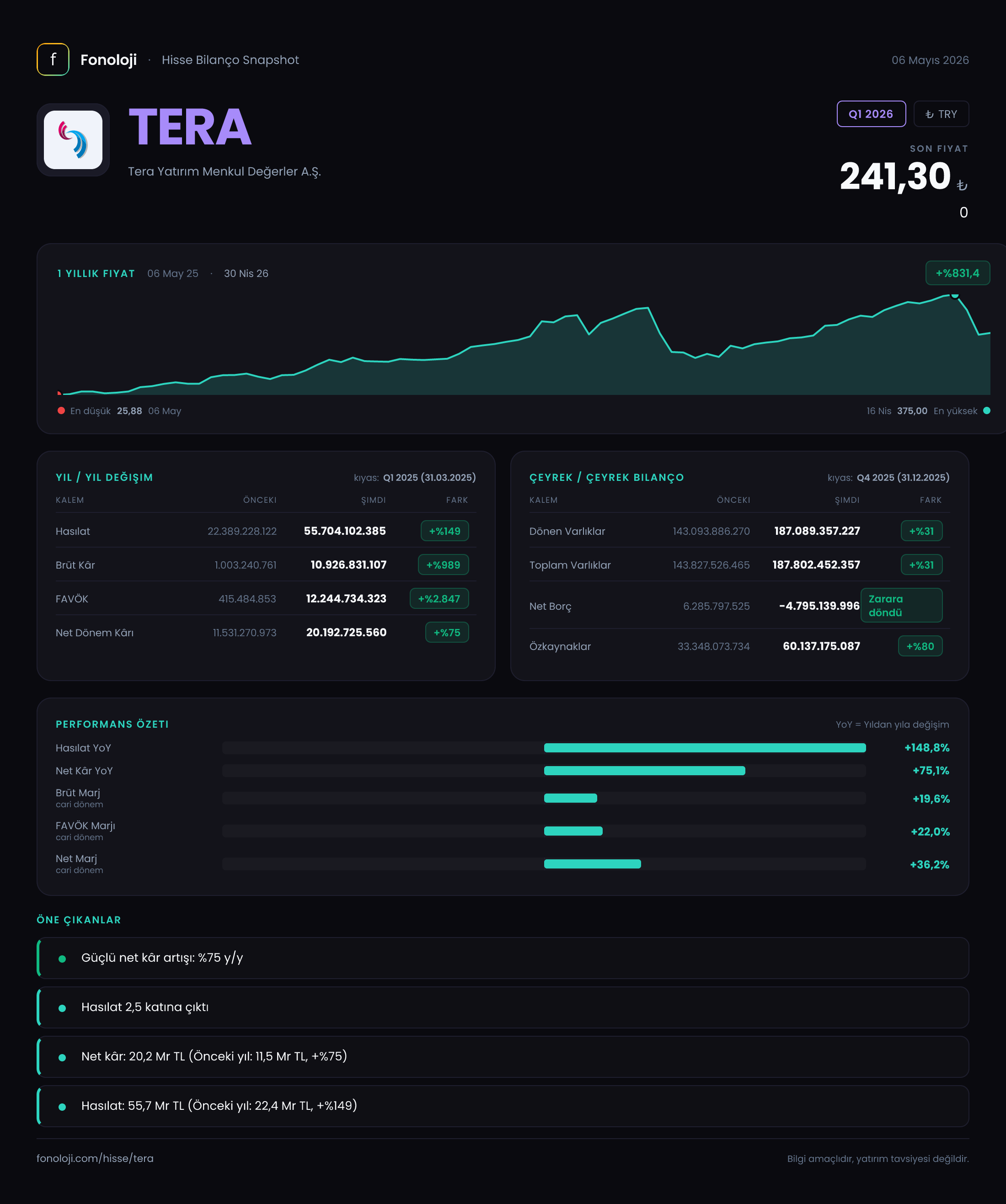 TERA Q1 2026 finansal rapor