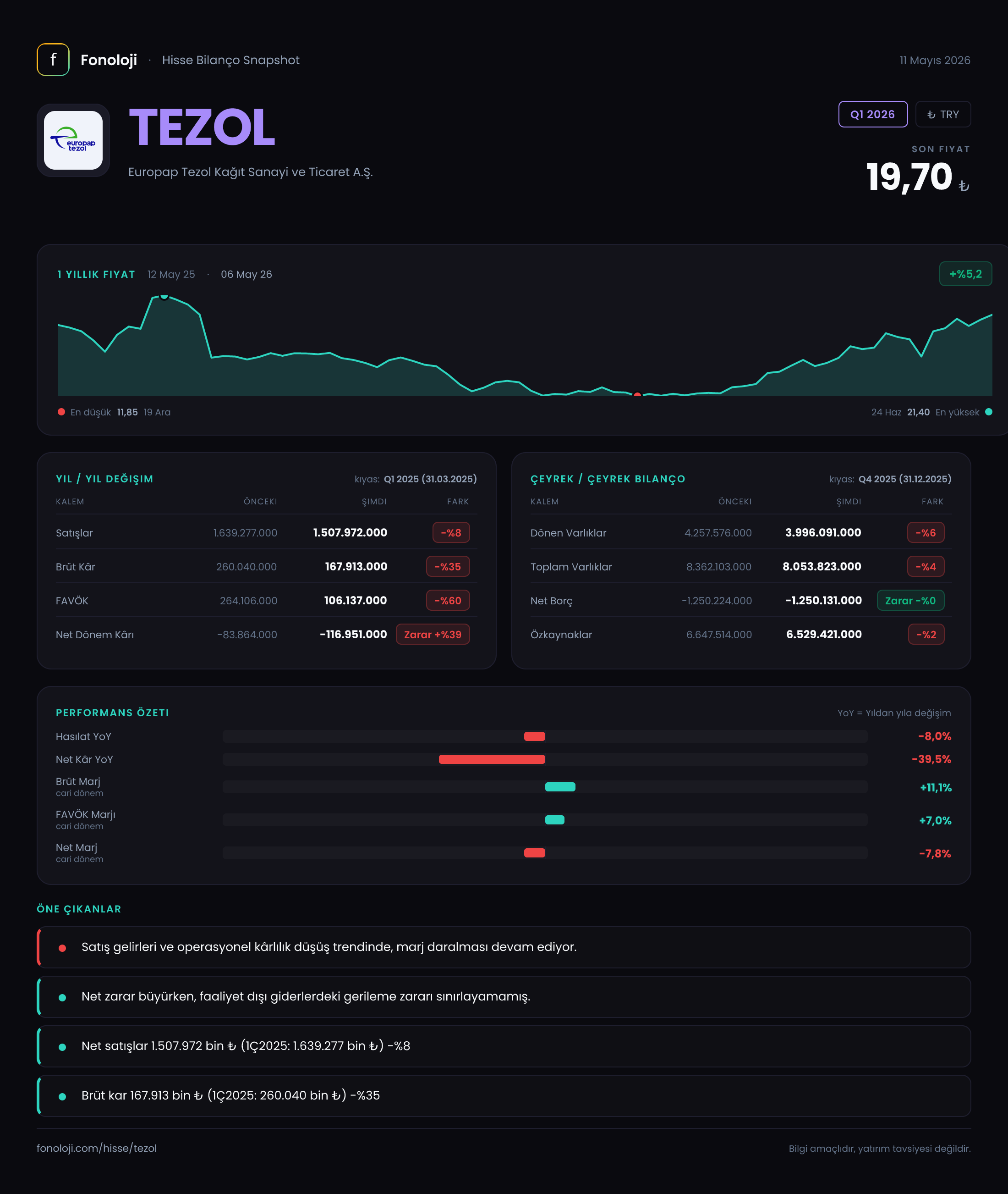 TEZOL Q1 2026 finansal rapor