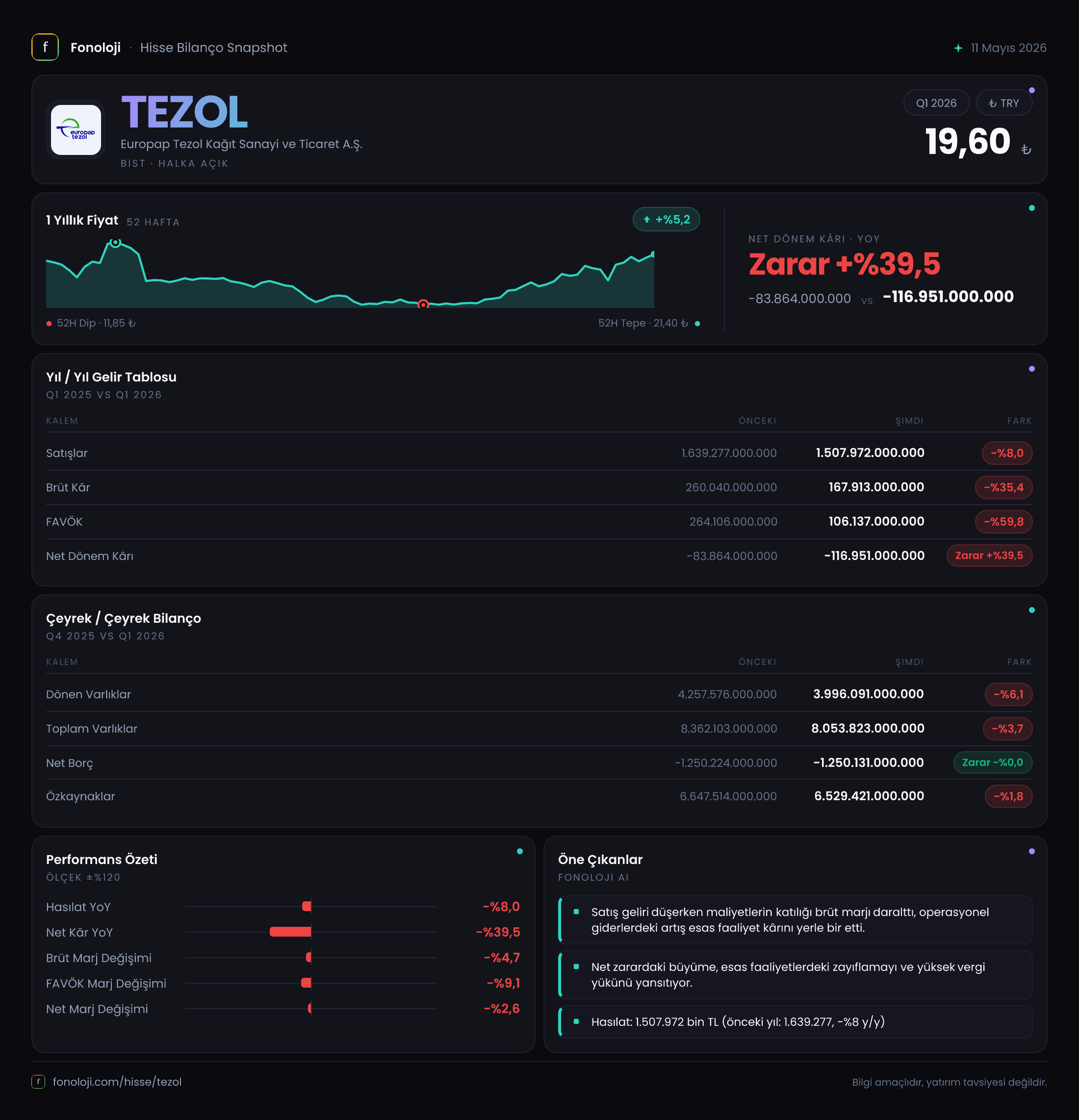 TEZOL 2026/3AB Modüler rapor