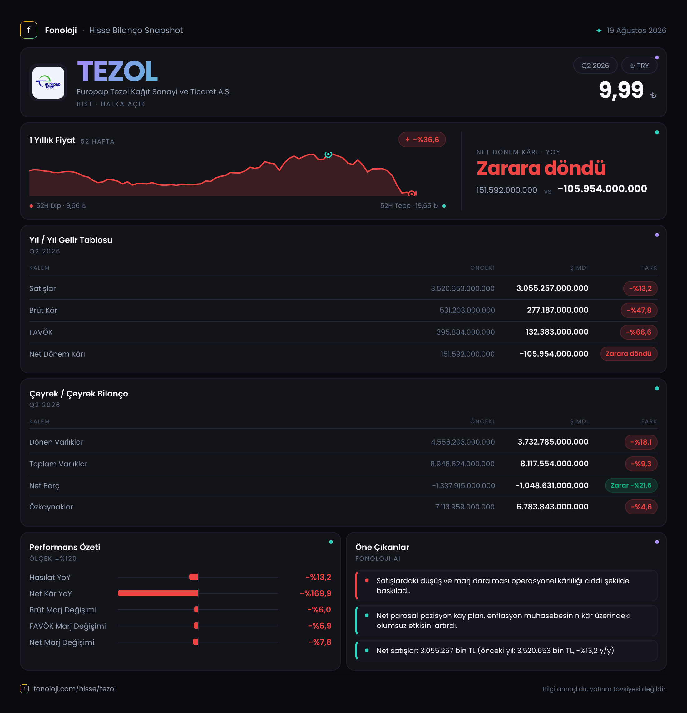 TEZOL 2026/6AB Modüler rapor