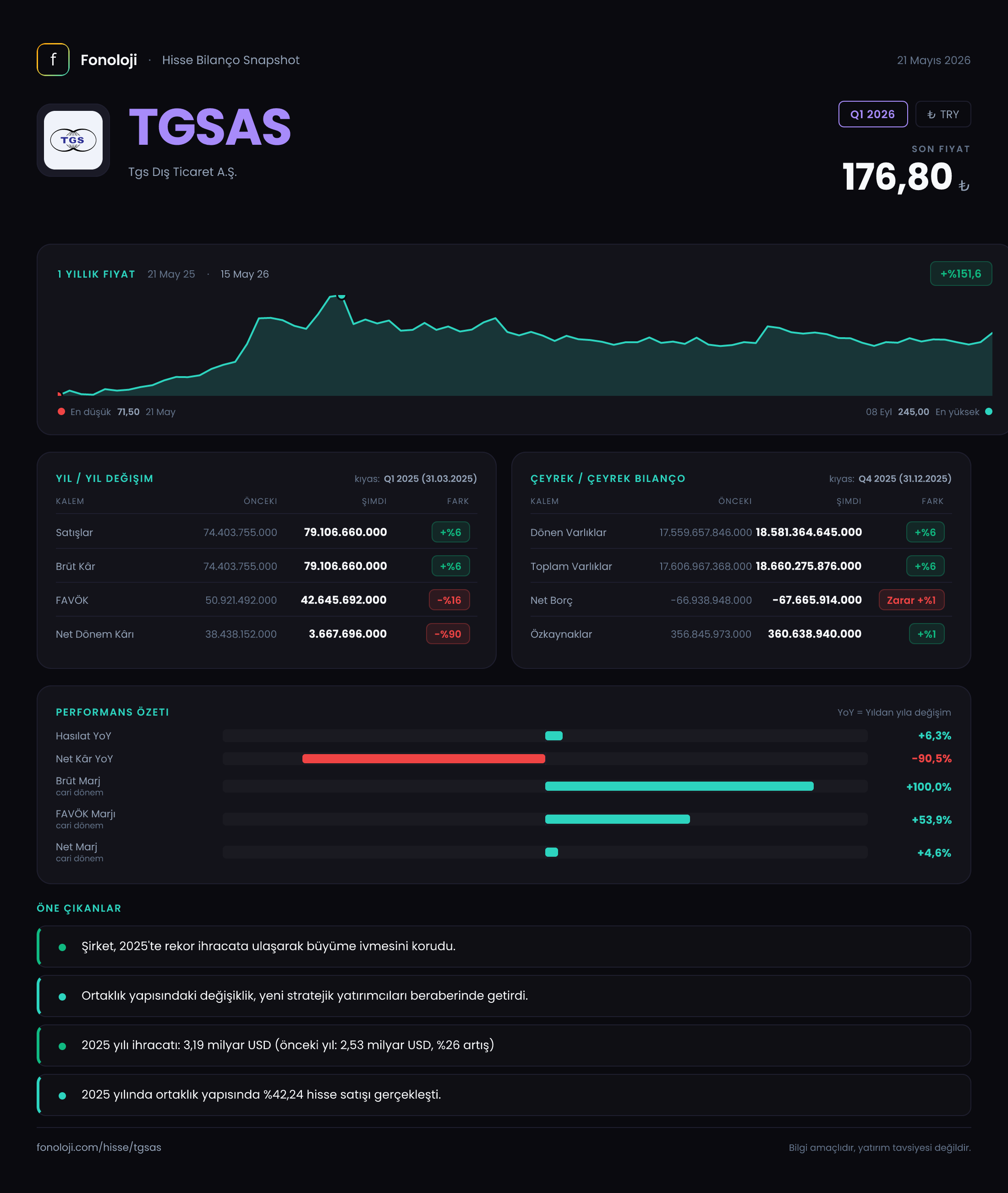 TGSAS Q1 2026 finansal rapor