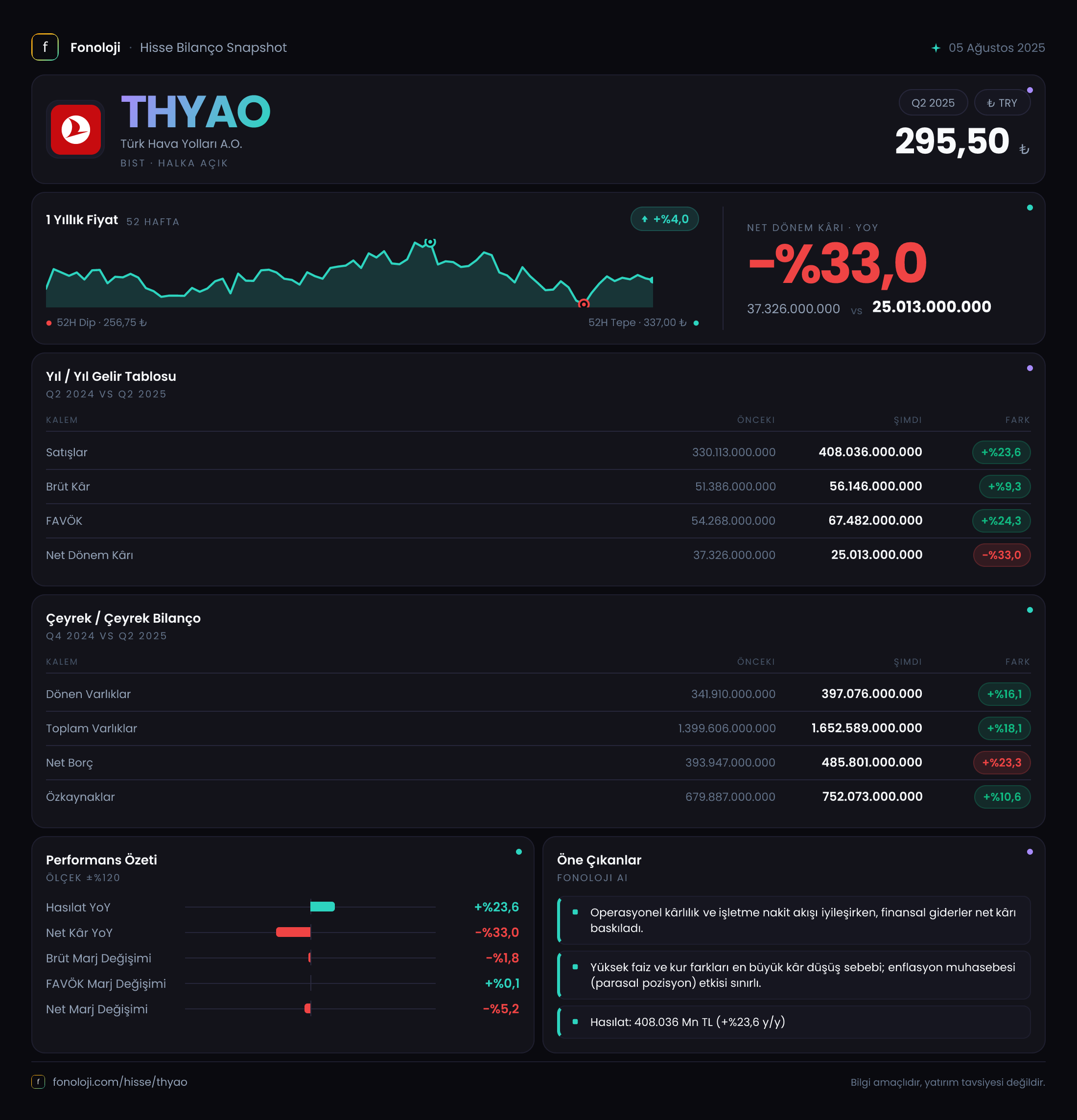 THYAO 2025/6AB Modüler rapor
