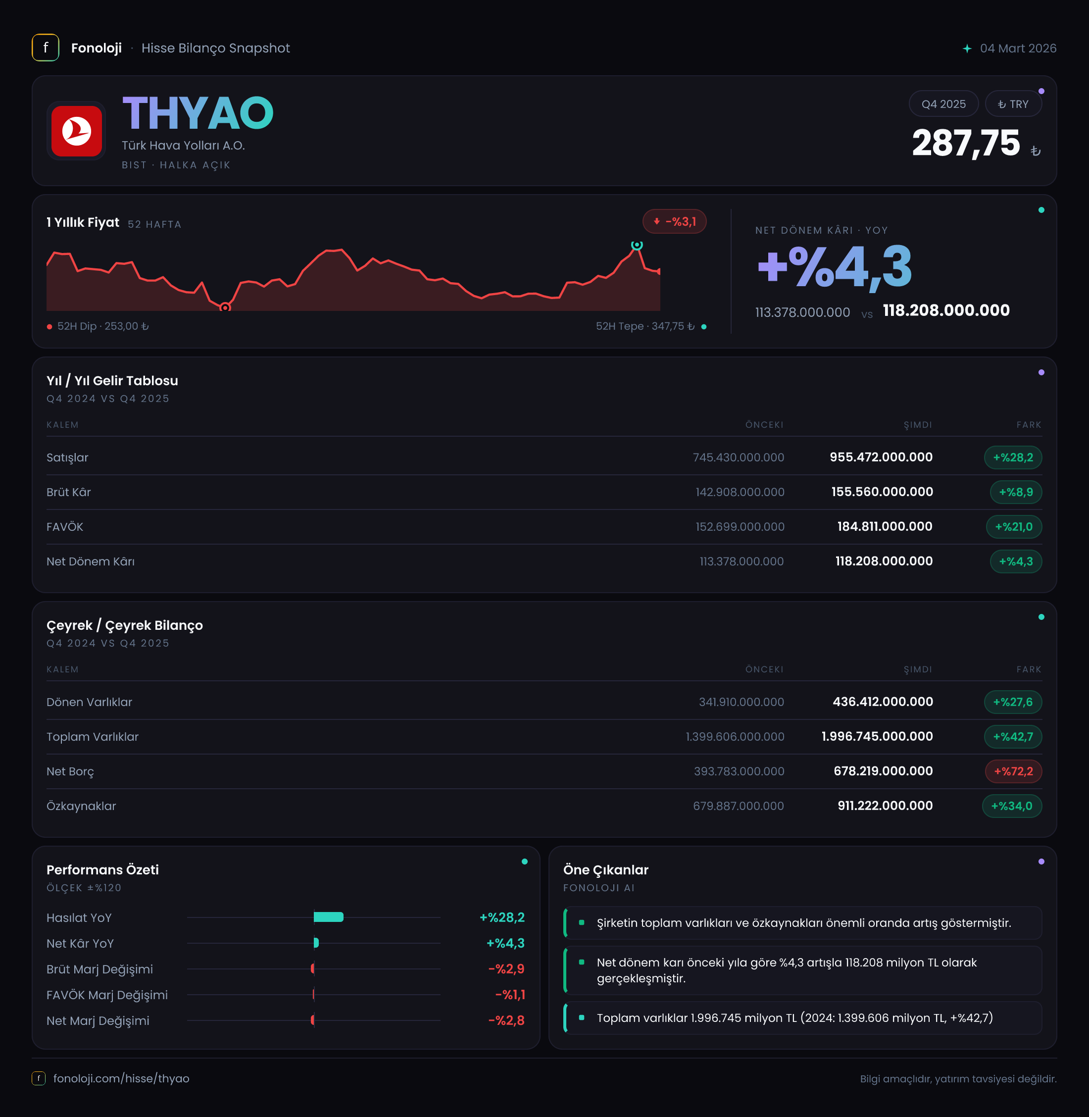 THYAO 2025/12AB Modüler rapor