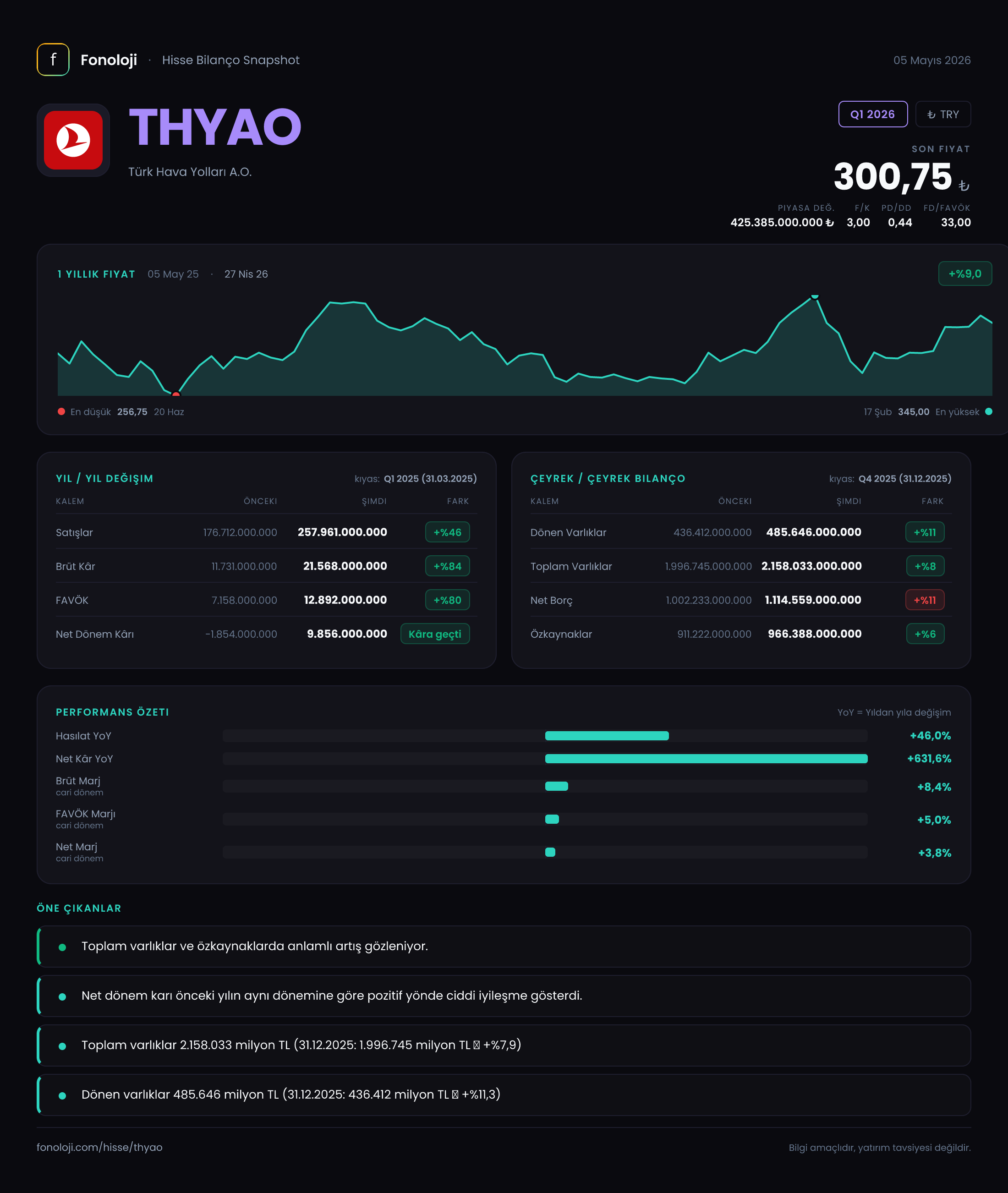 THYAO Q1 2026 finansal rapor