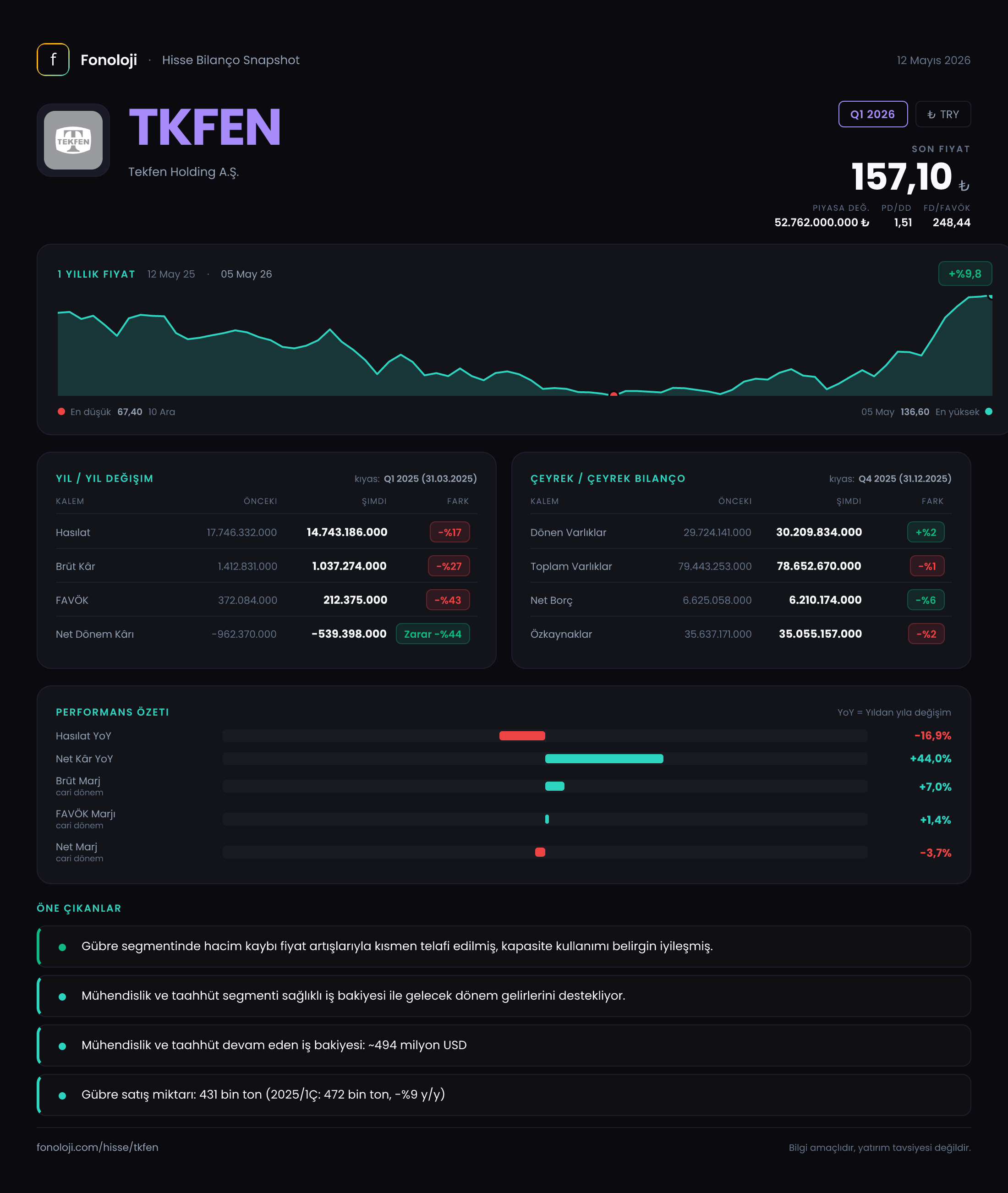 TKFEN Q1 2026 finansal rapor