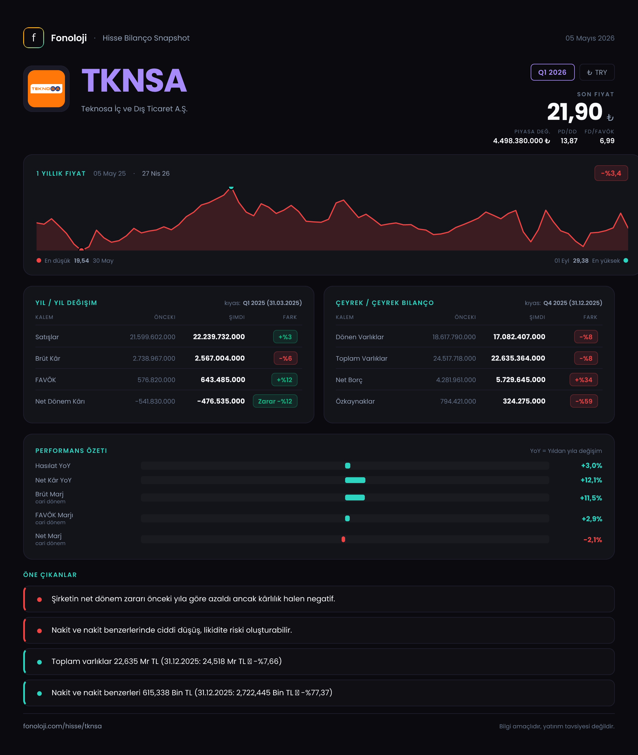 TKNSA Q1 2026 finansal rapor