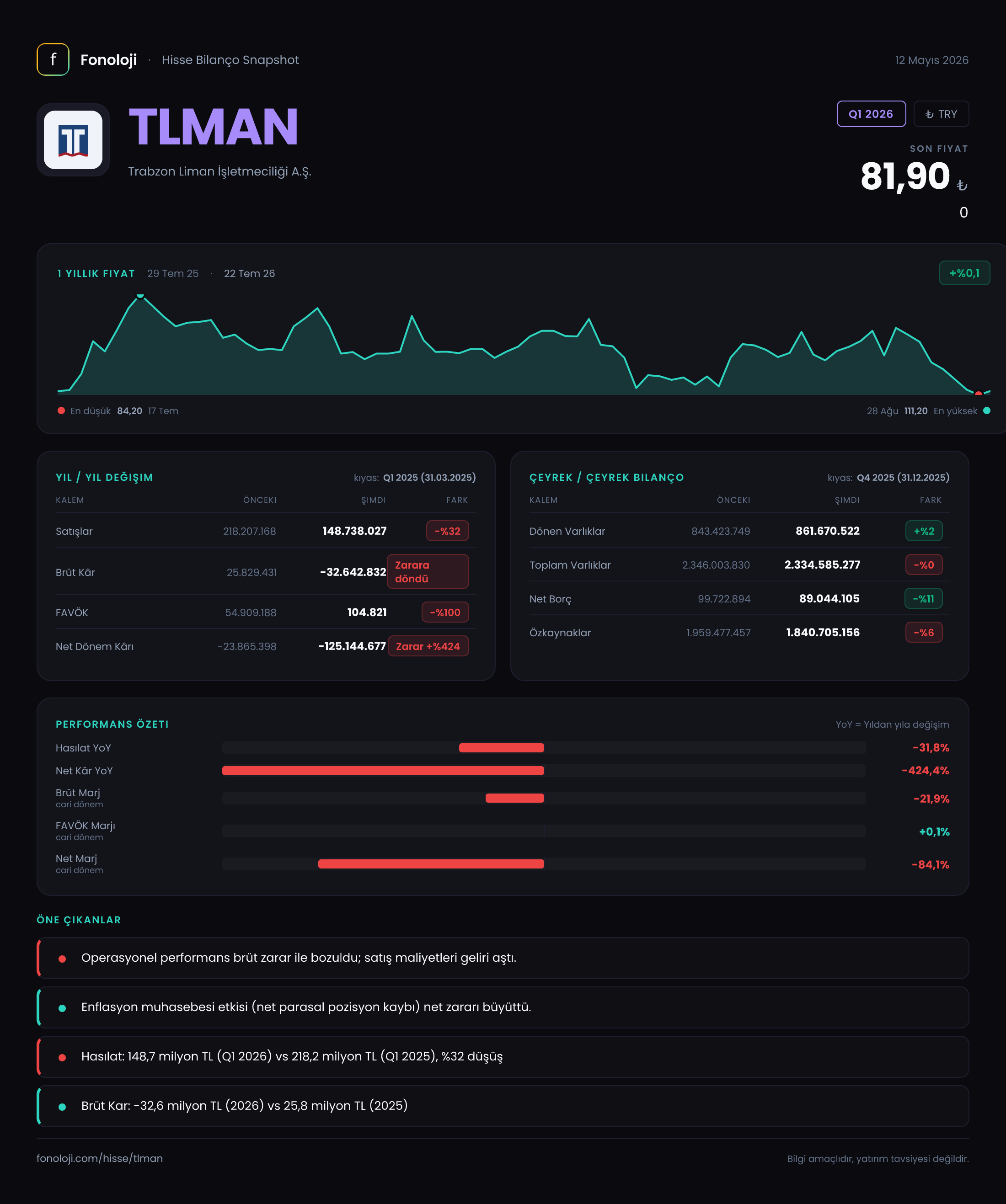 TLMAN Q1 2026 finansal rapor