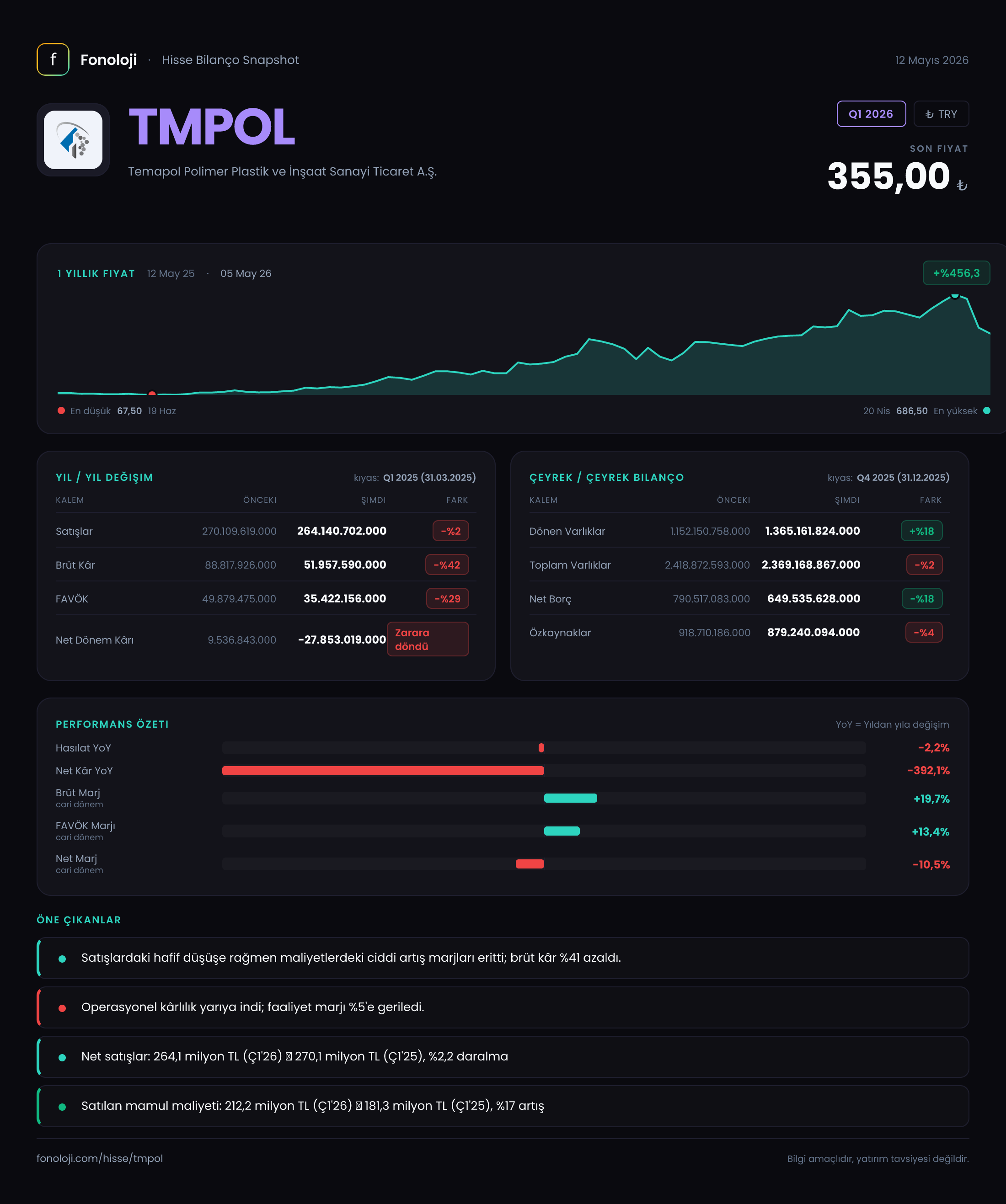 TMPOL Q1 2026 finansal rapor