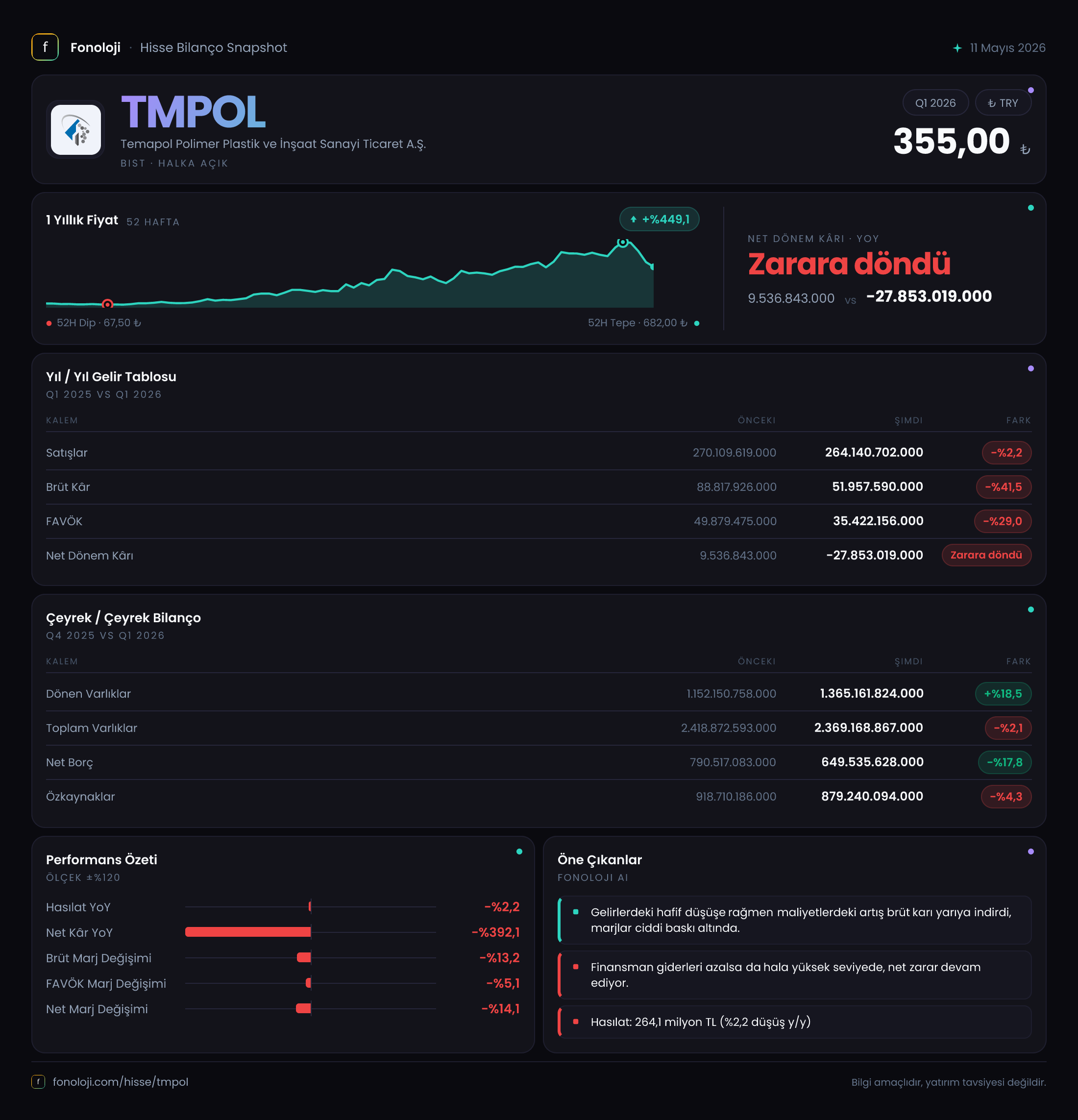 TMPOL 2026/3AB Modüler rapor
