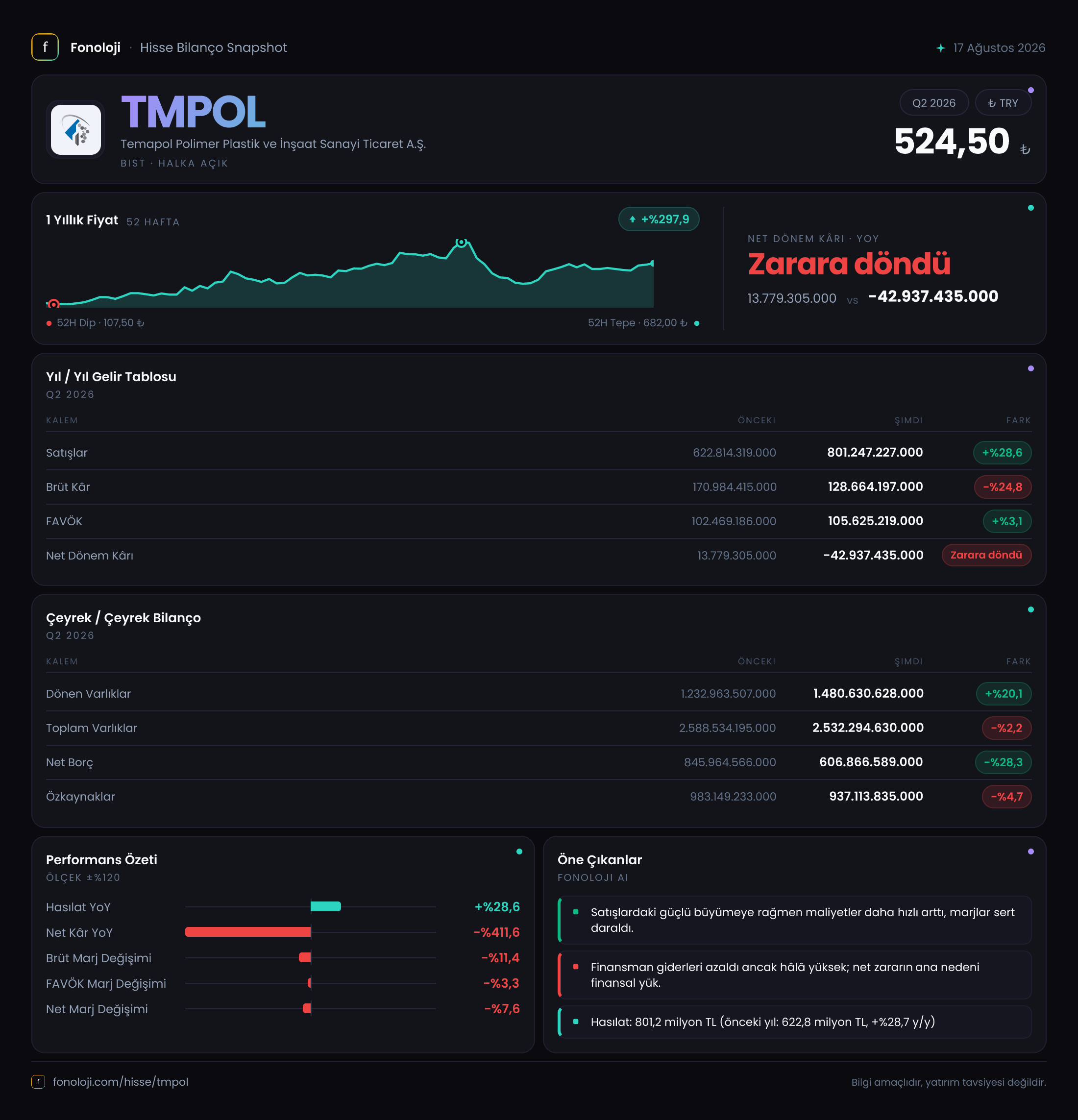 TMPOL 2026/6AB Modüler rapor