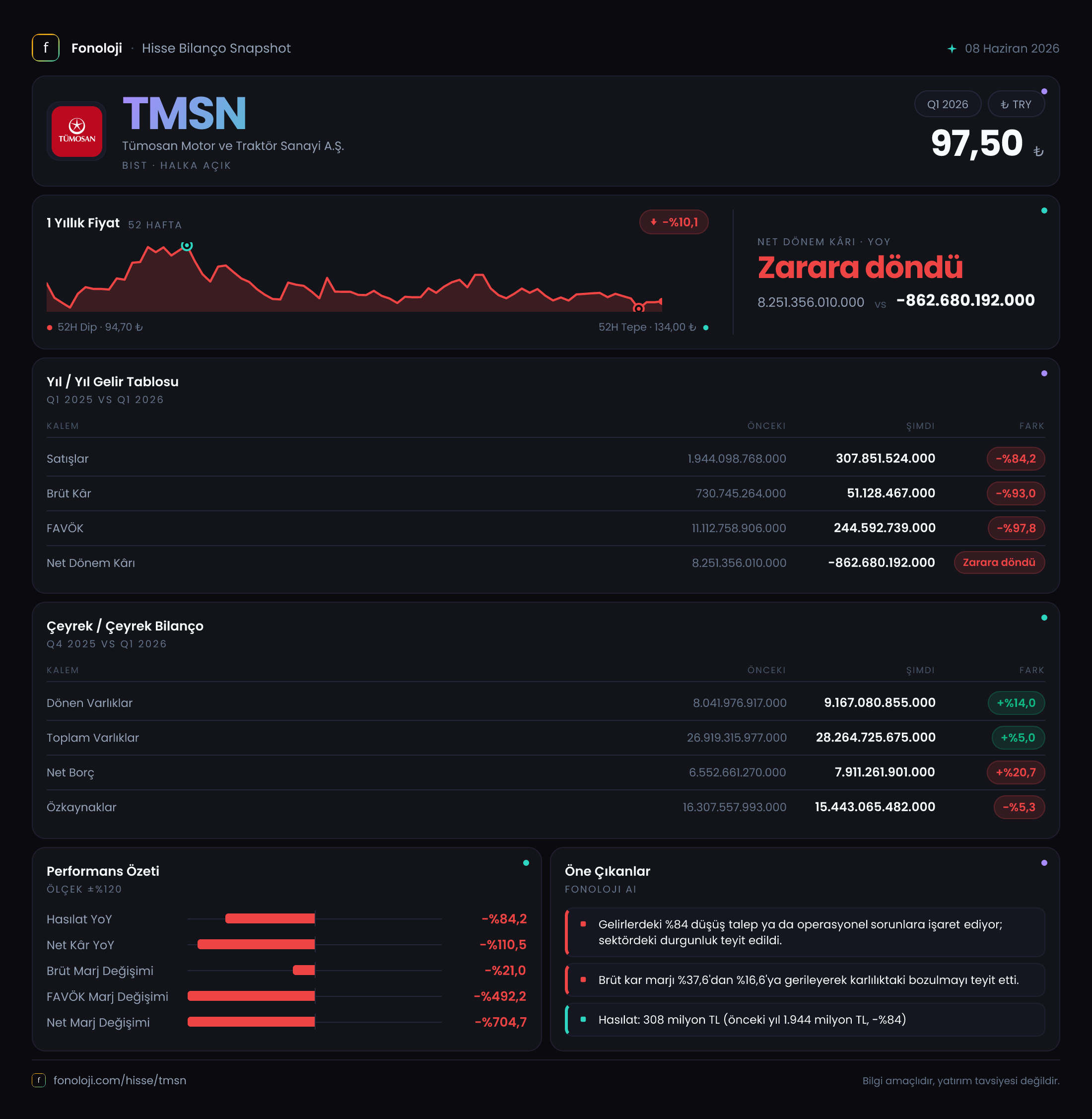 TMSN 2026/3AB Modüler rapor