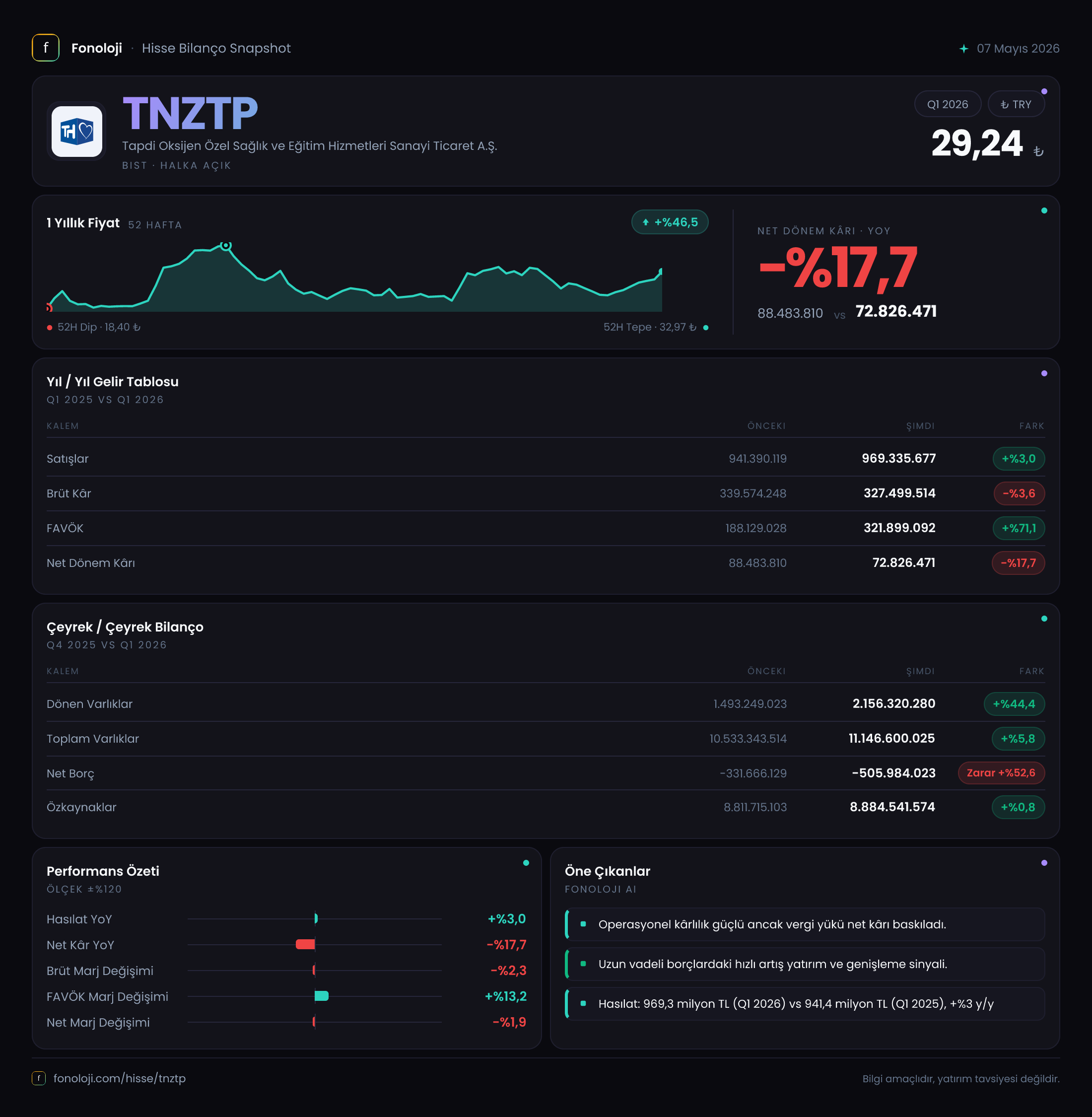 TNZTP 2026/3AB Modüler rapor