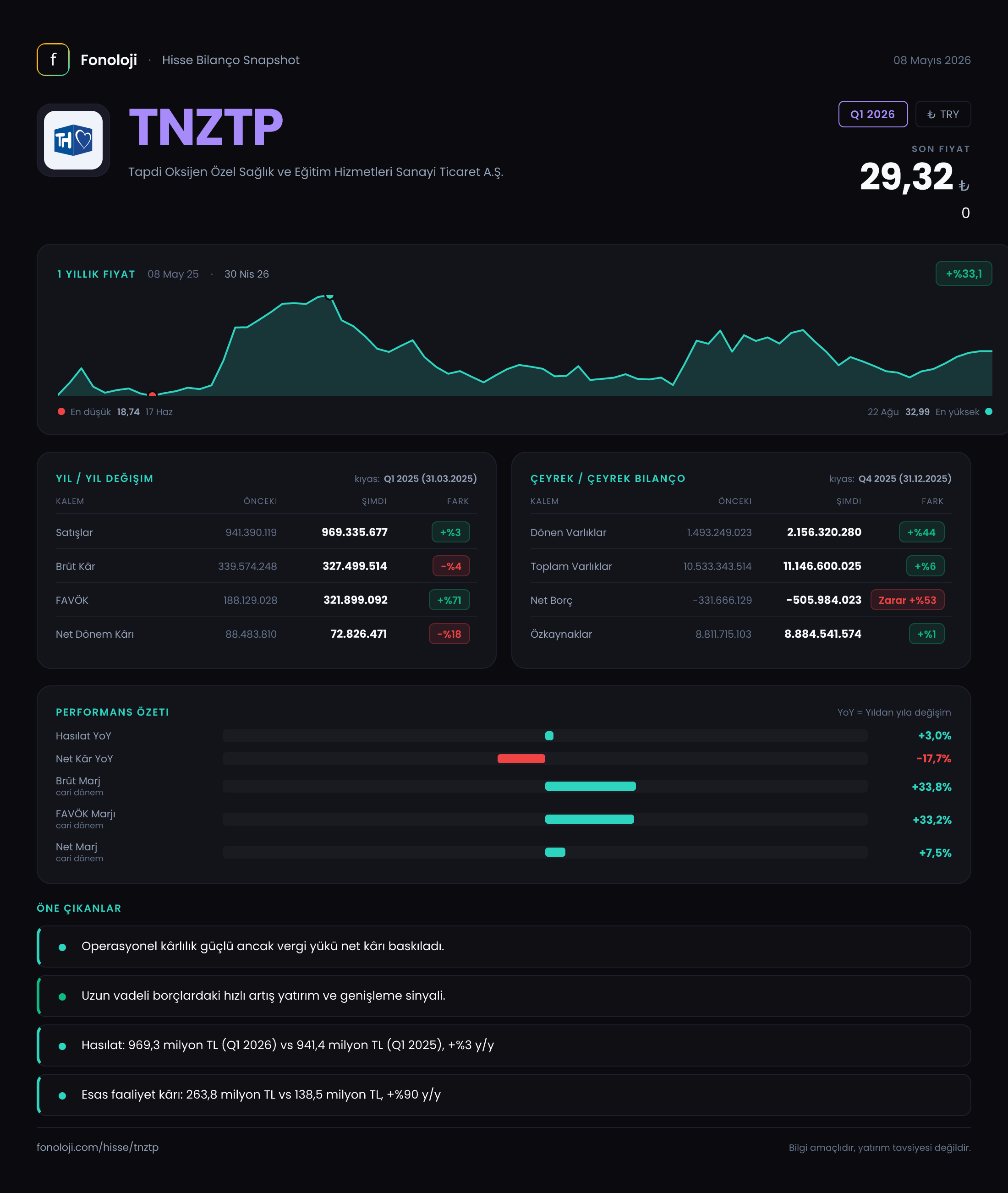 TNZTP Q1 2026 finansal rapor
