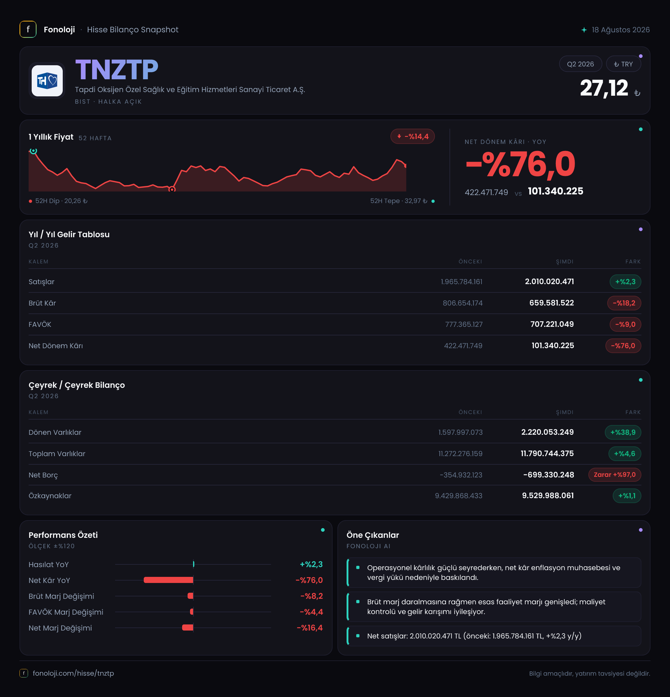 TNZTP 2026/6AB Modüler rapor