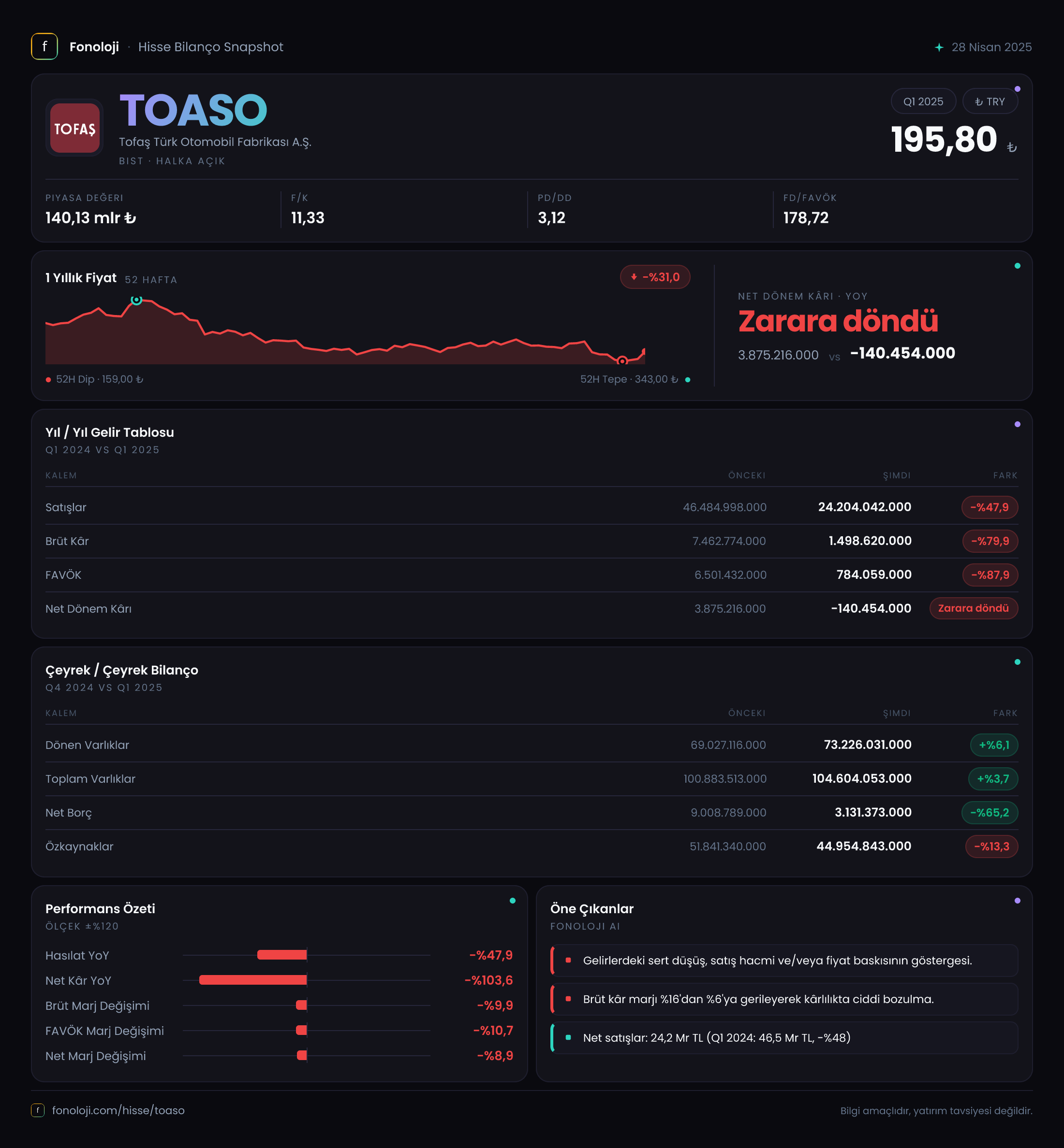 TOASO 2025/3AB Modüler rapor