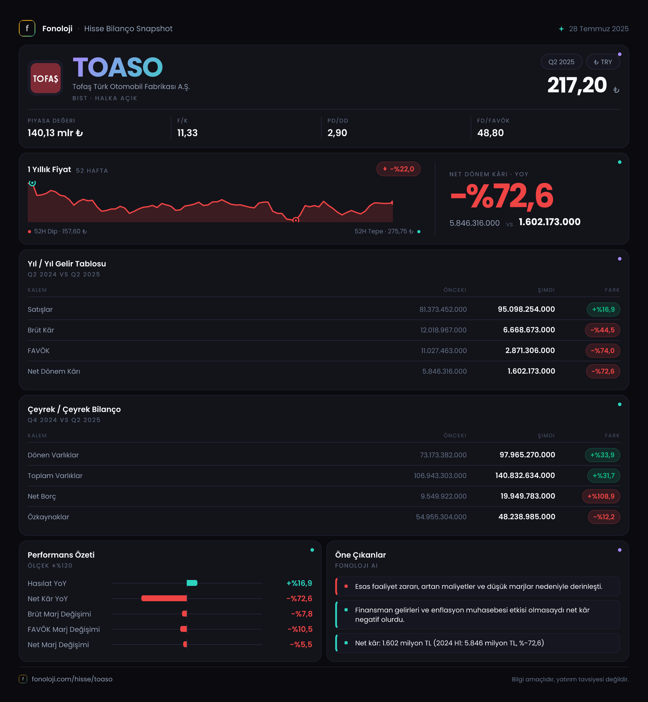 TOASO 2025/6AB Modüler rapor