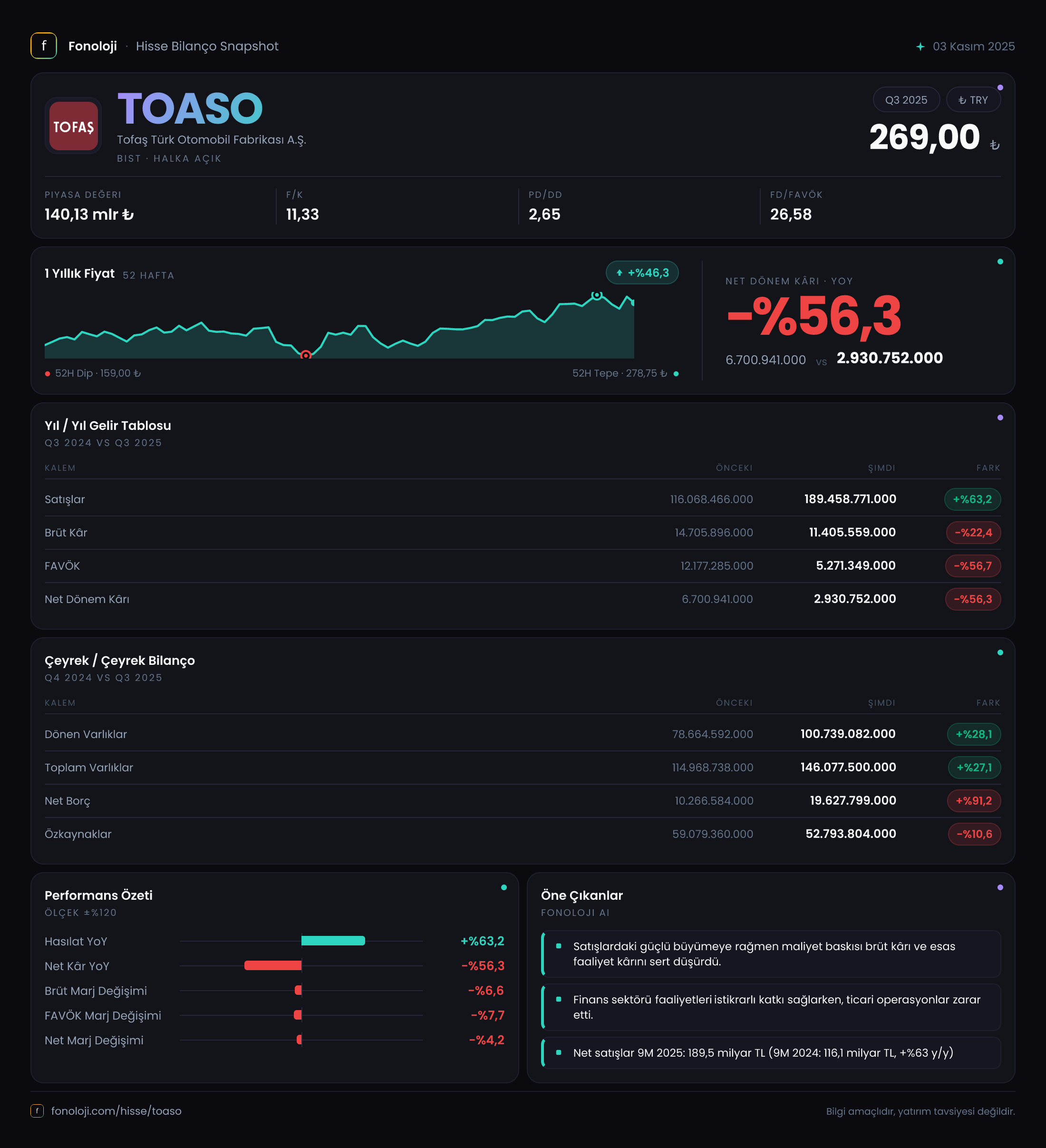 TOASO 2025/9AB Modüler rapor