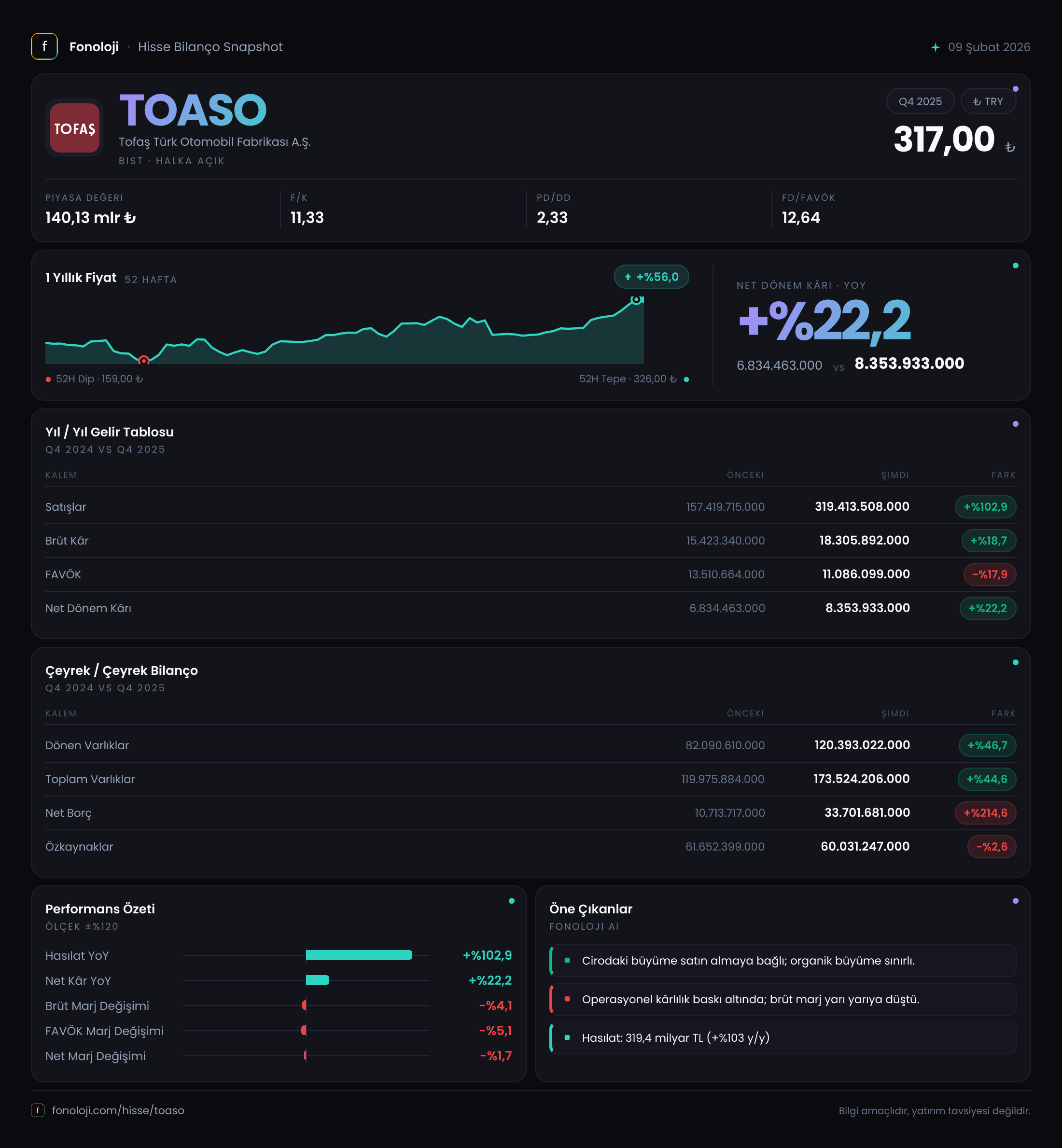 TOASO 2025/12AB Modüler rapor