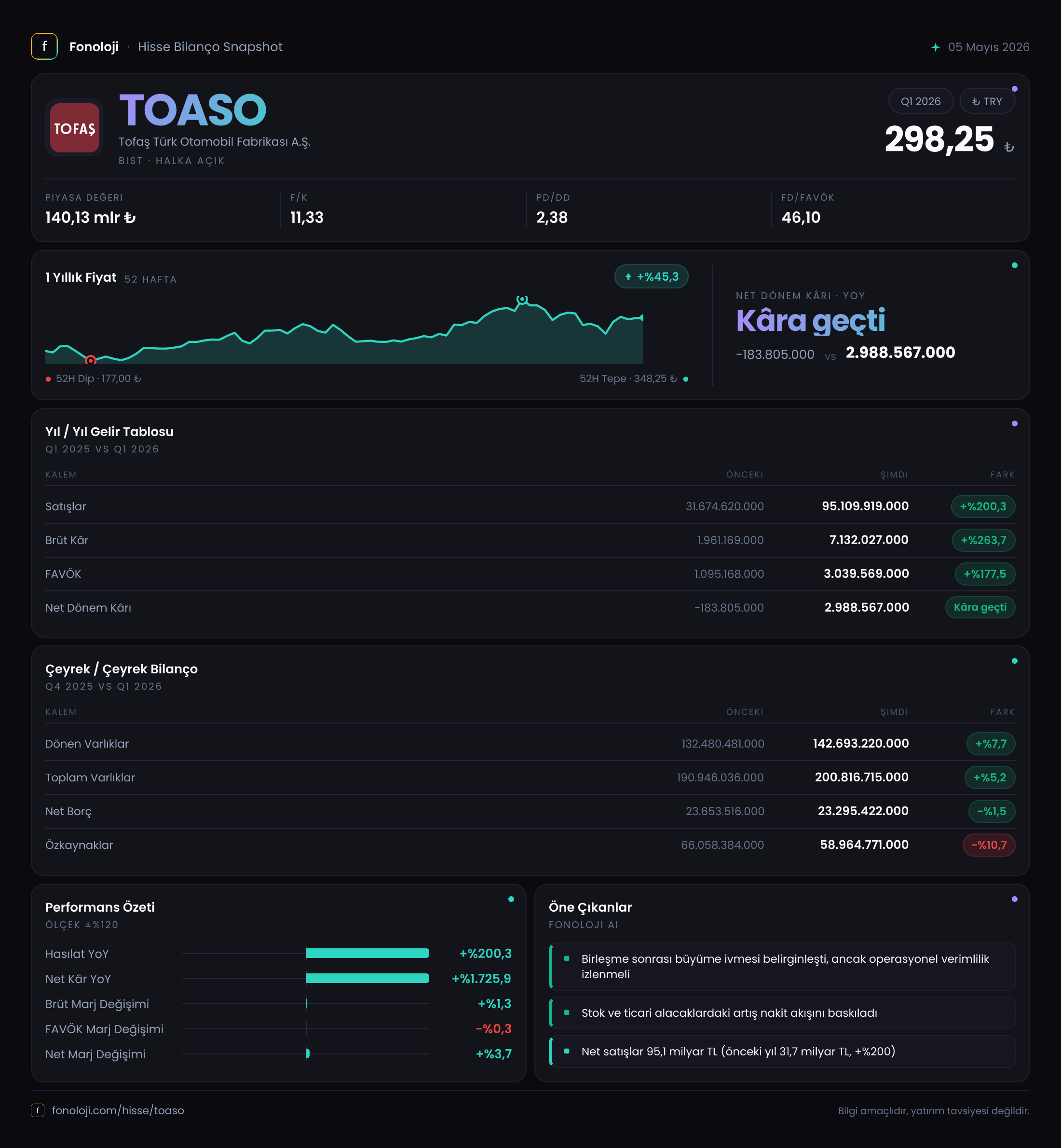 TOASO 2026/3AB Modüler rapor
